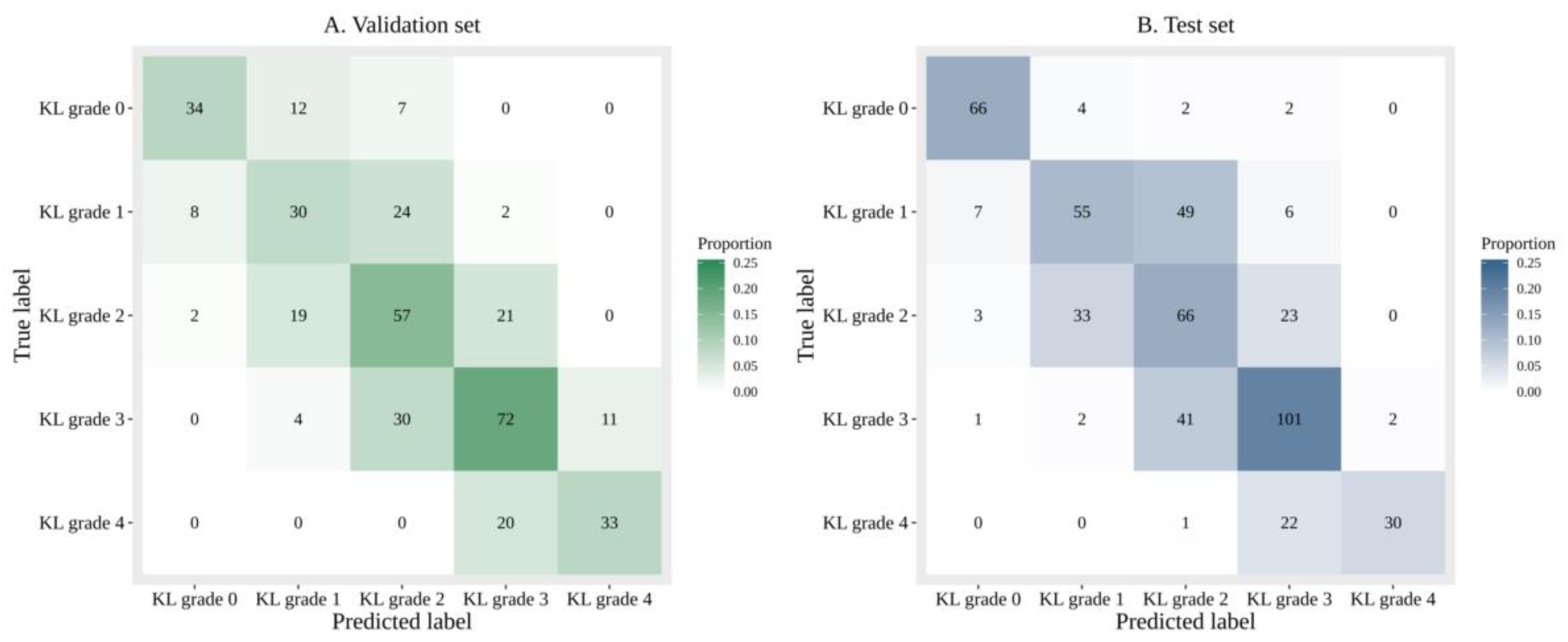 Jcm 09 03341 g004 Jcm 09 03341 g004