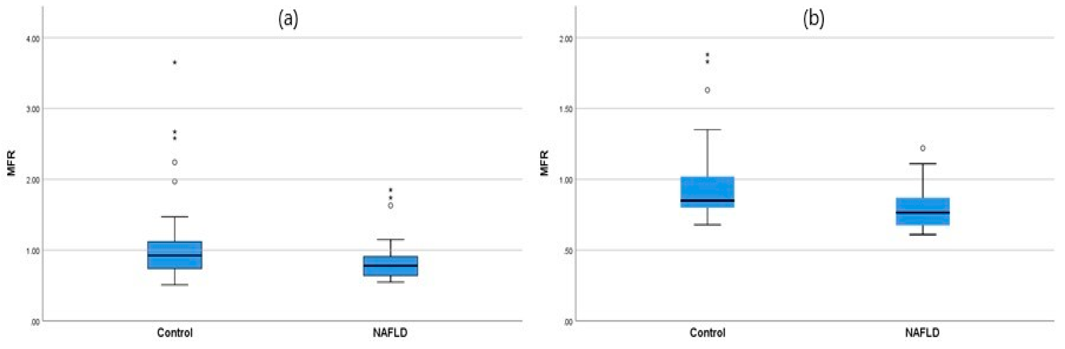 Muscle Mass Is Linked to Liver Disease Severity in Pediatric Nonalcoholic  Fatty Liver Disease - The Journal of Pediatrics