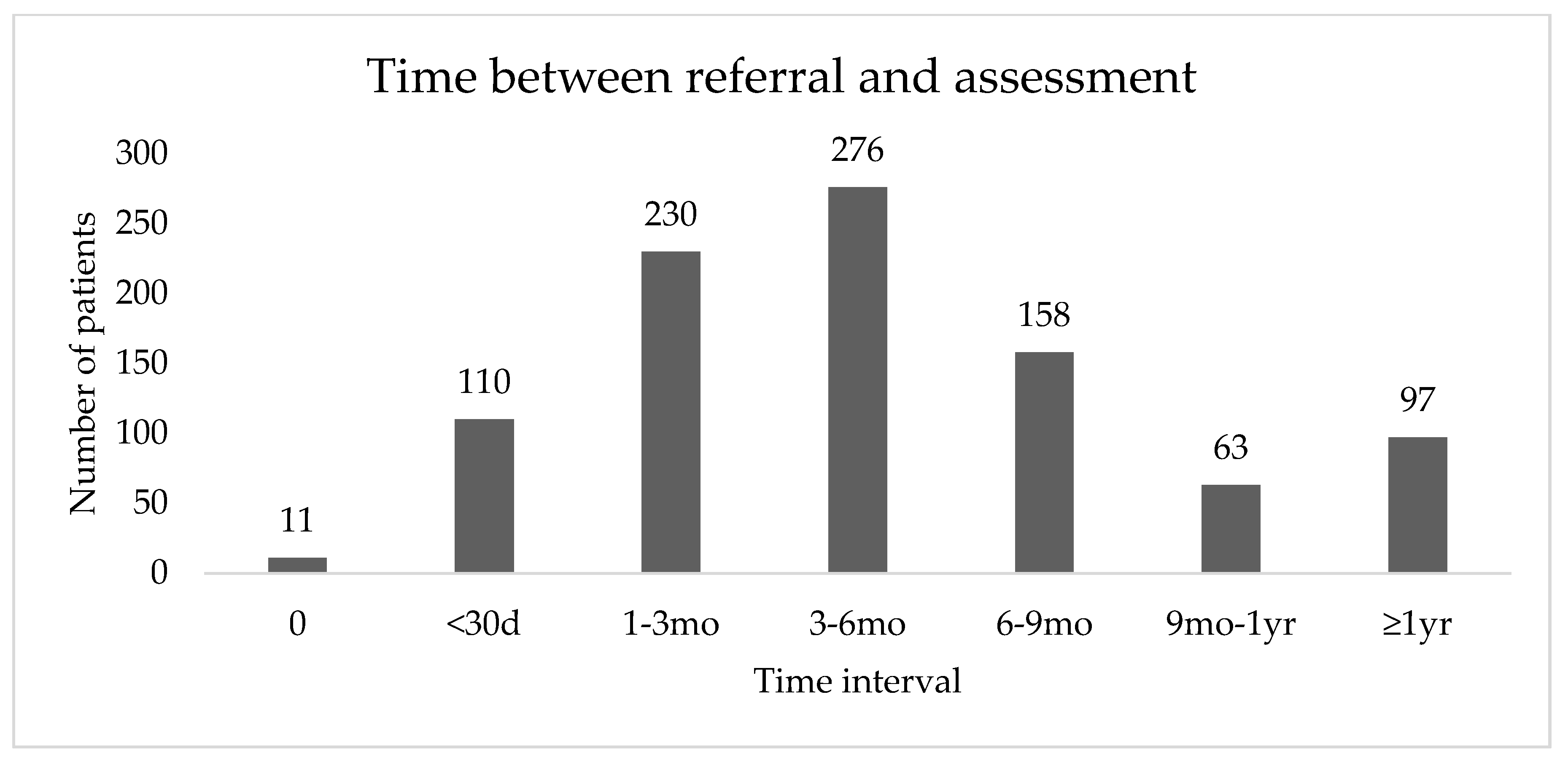 Jcm Free Full Text Clinic Utilization And Characteristics Of Patients Accessing A Prostate Cancer Supportive Care Program S Sexual Rehabilitation Clinic Html