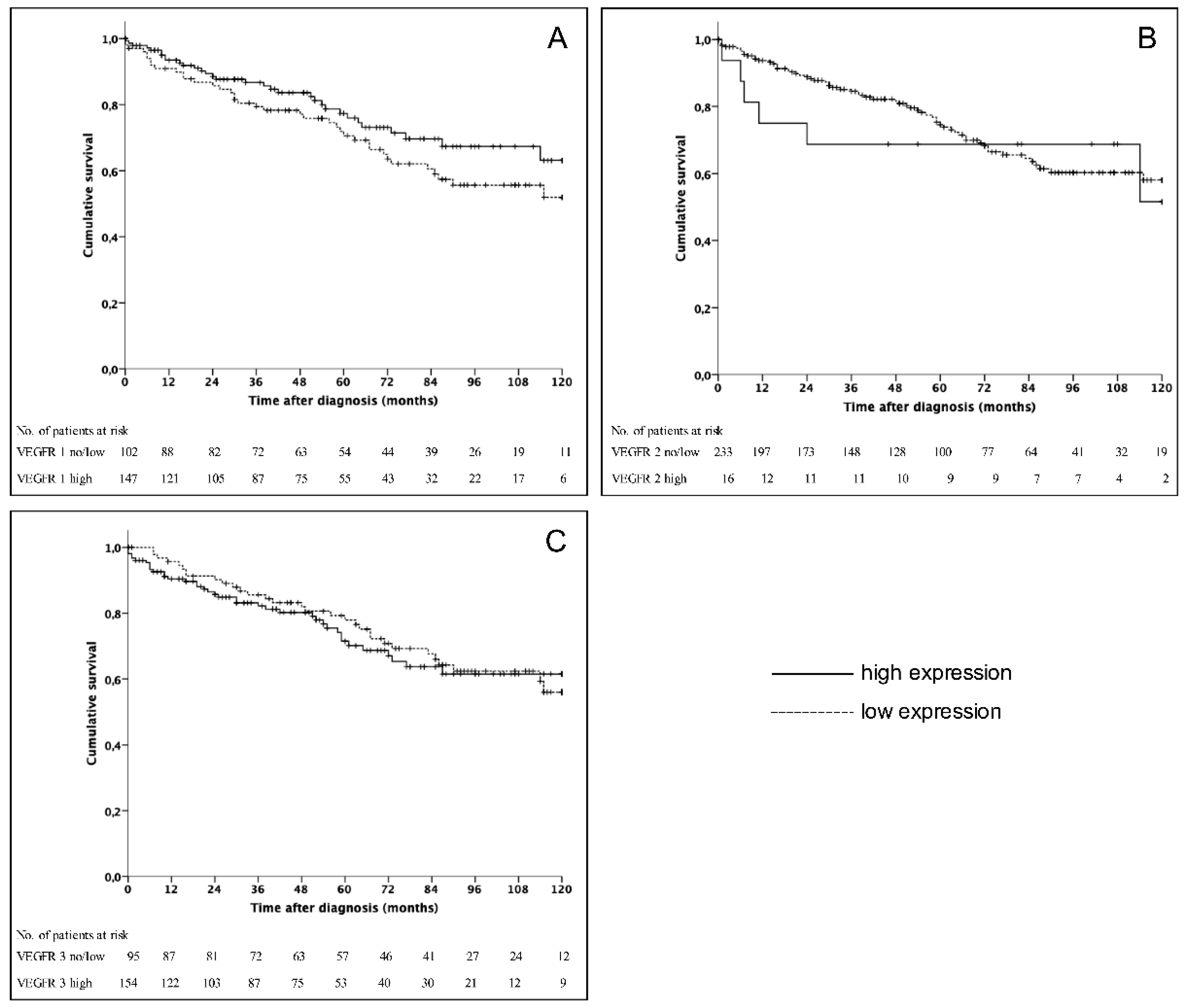 Jcm 09 03368 g002 Jcm 09 03368 g002