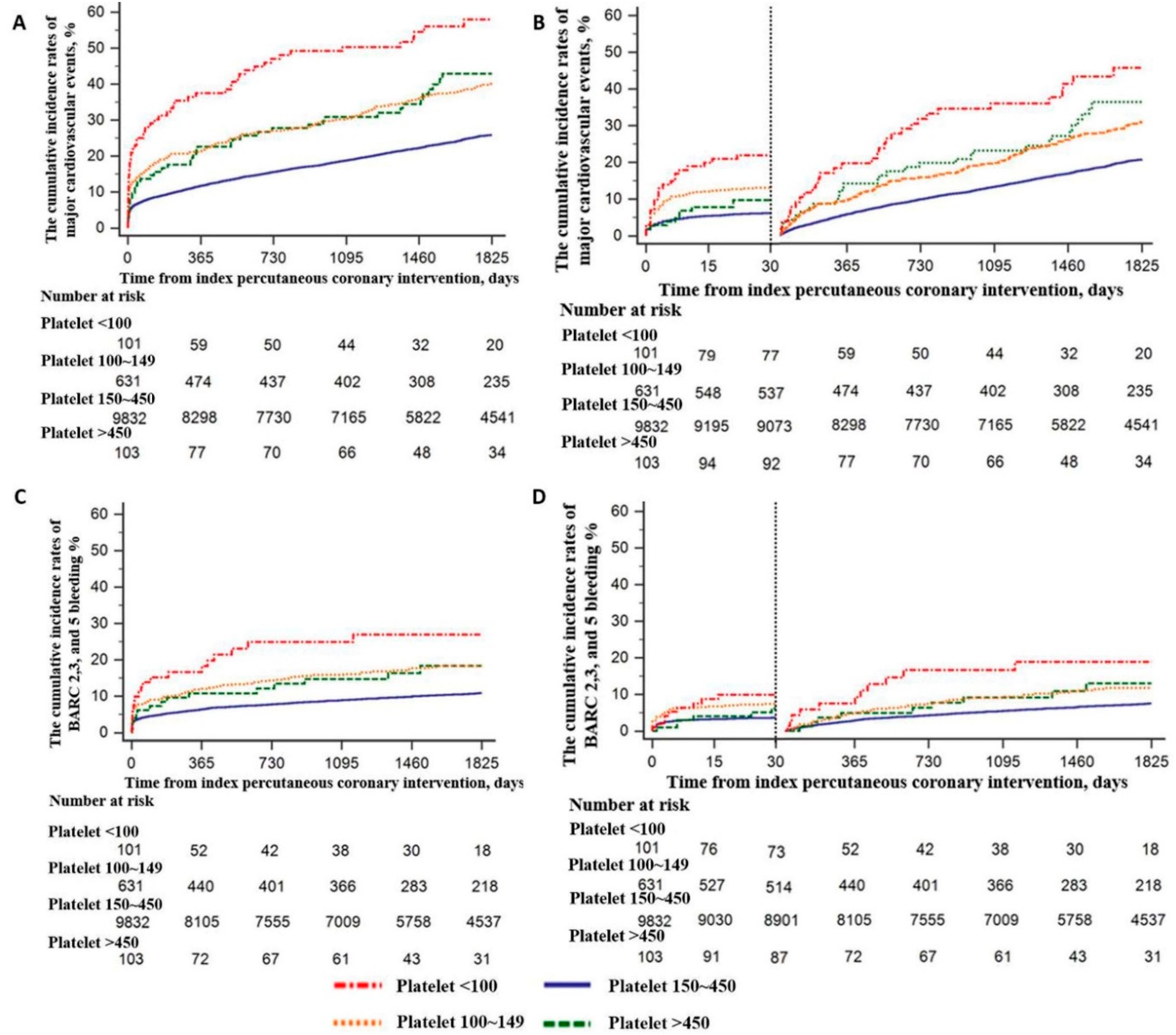 Jcm 09 03370 g002 Jcm 09 03370 g002
