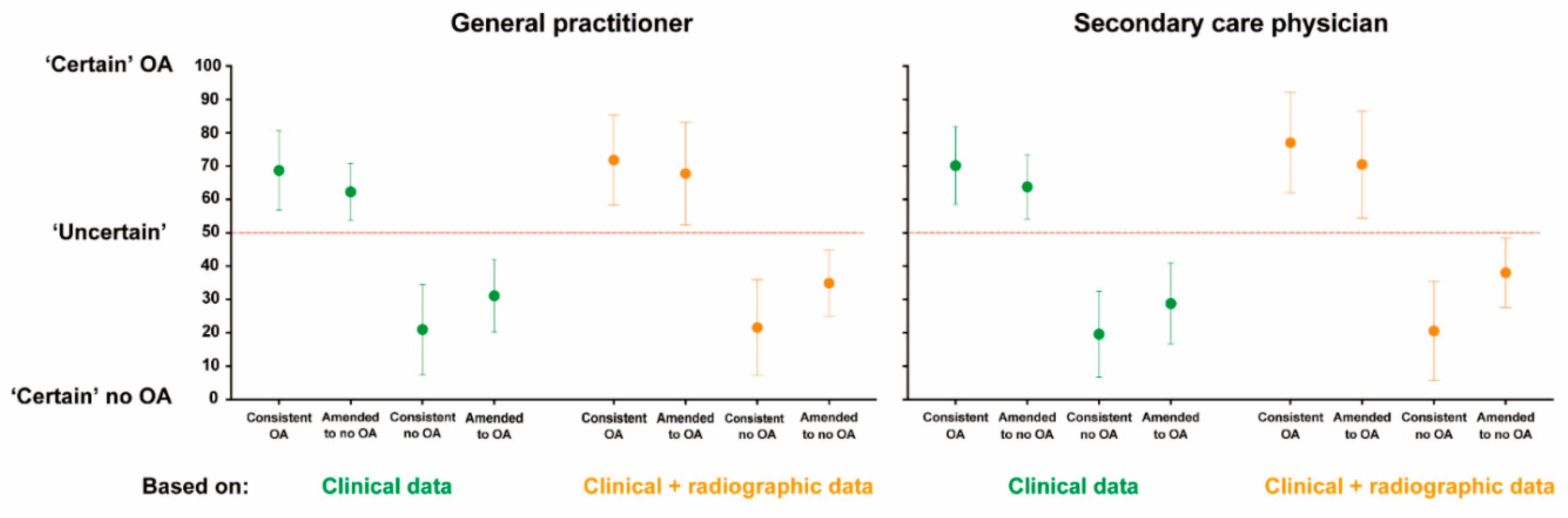 Jcm 09 03374 g003 Jcm 09 03374 g003