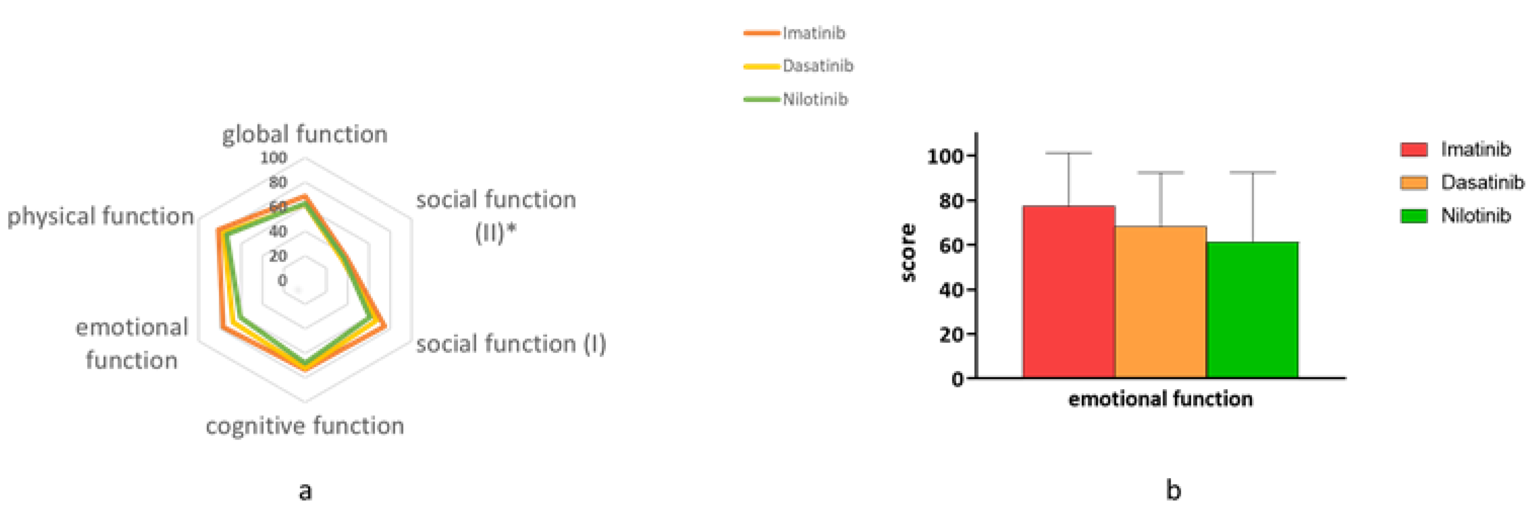 JCM Free FullText HealthRelated Quality of Life in