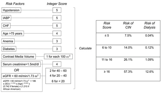 Jcm Free Full Text Evaluating The Association Between Contrast Medium Dosage And Acute Kidney Injury In Transcatheter Aortic Valve Replacement Using Different Predictive Models Html