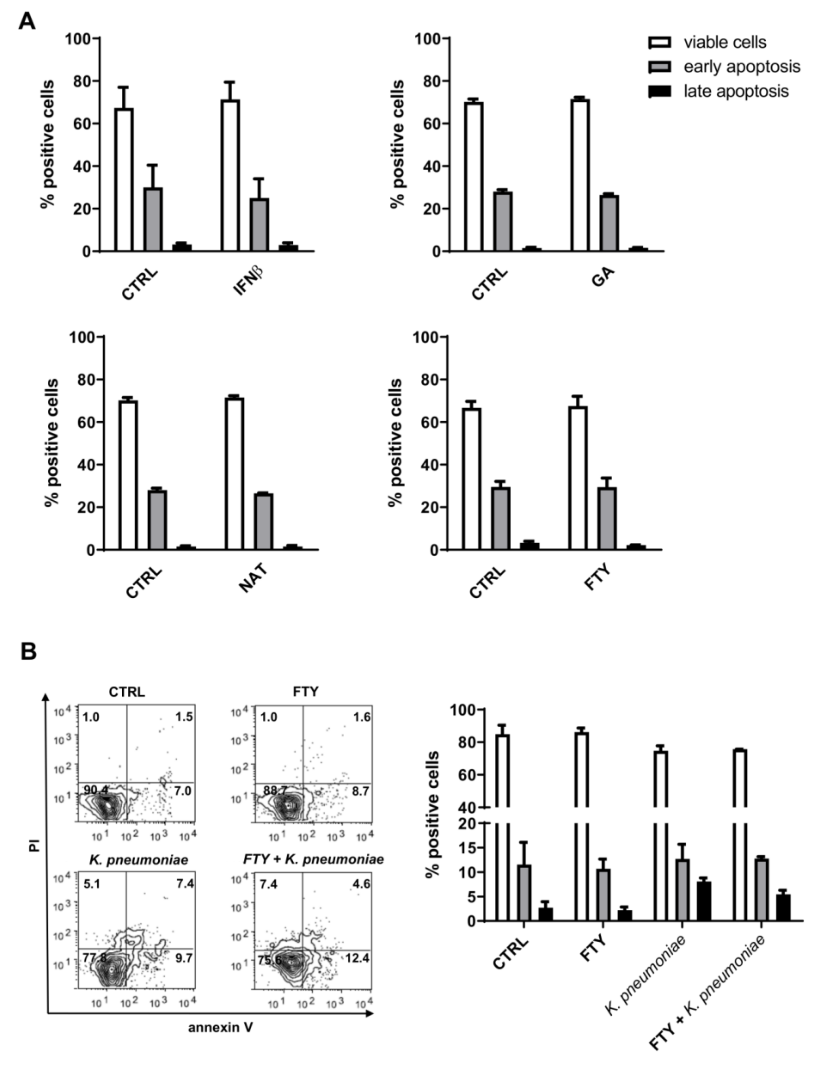 Jcm 09 03542 g002 Jcm 09 03542 g002
