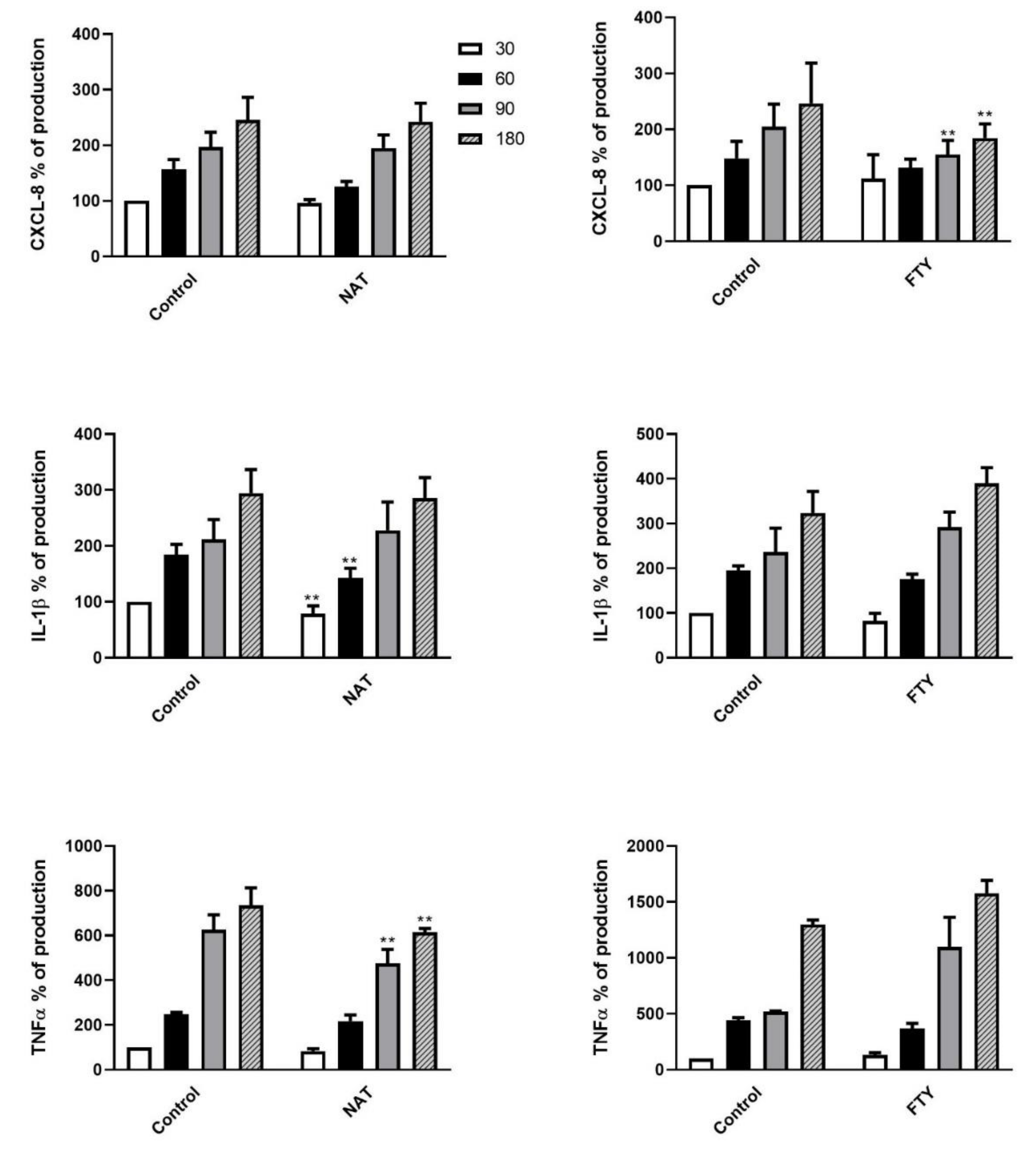 Jcm 09 03542 g006 Jcm 09 03542 g006