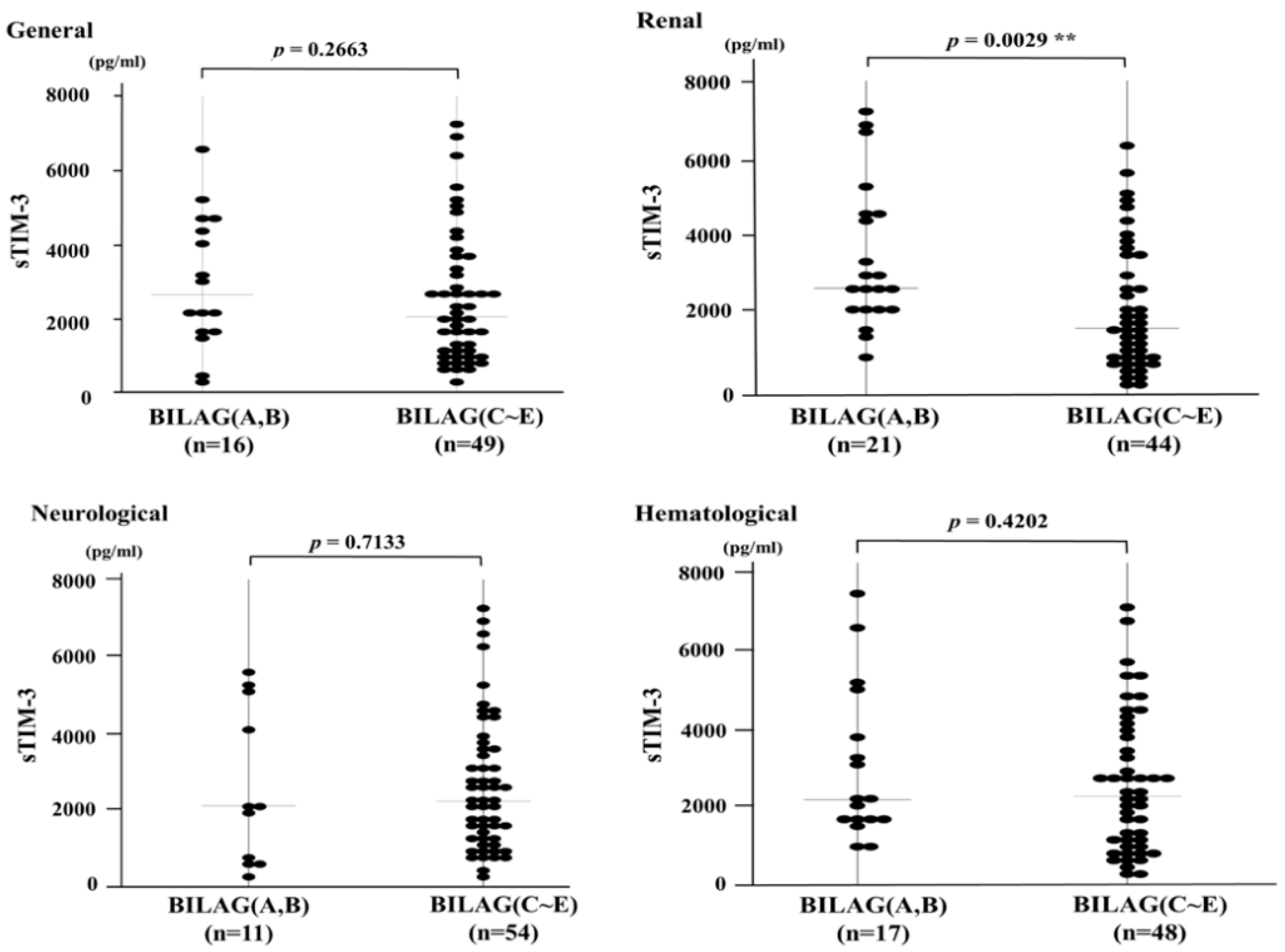 Jcm 09 03563 g003 Jcm 09 03563 g003