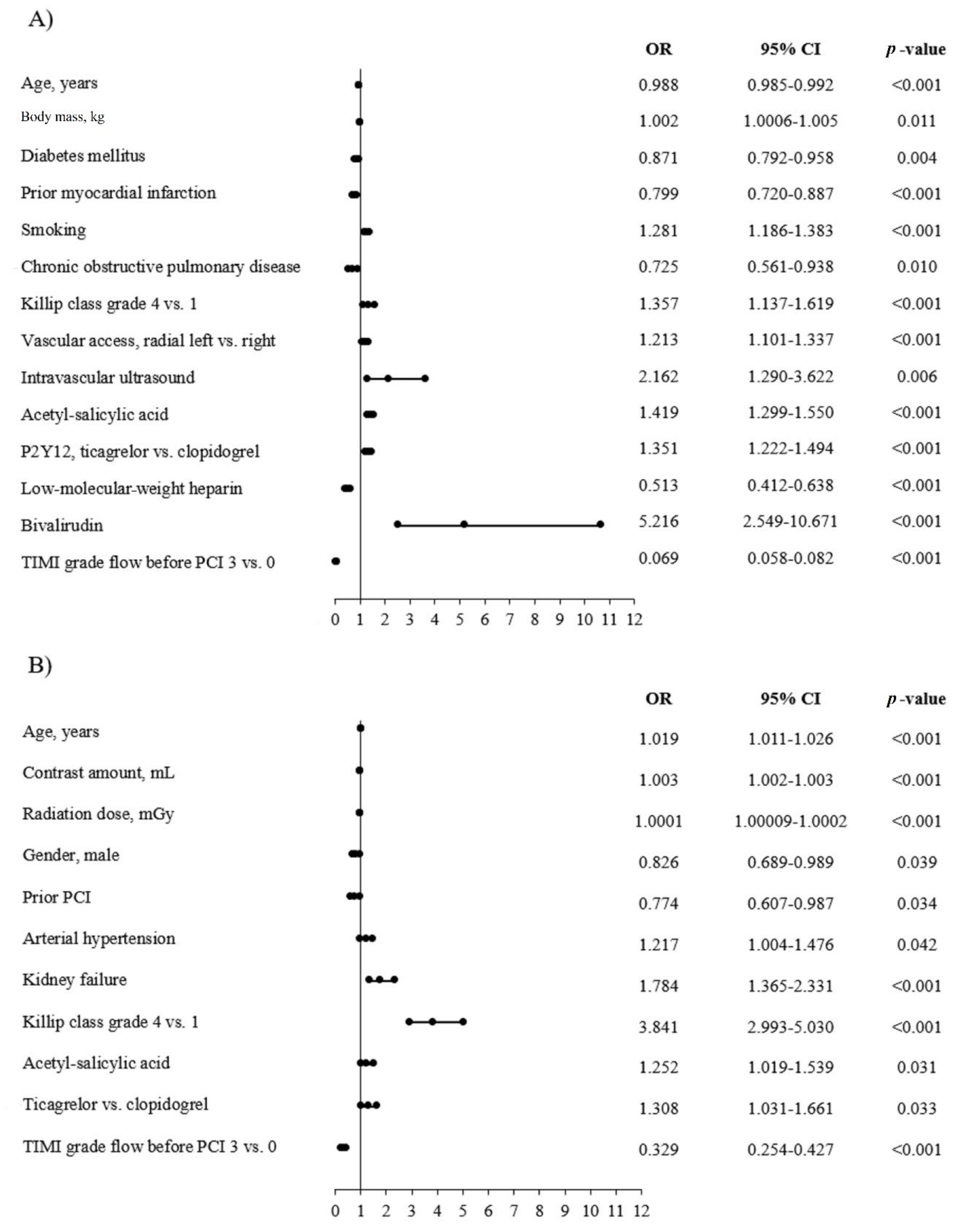 Jcm 09 03610 g002 Jcm 09 03610 g002