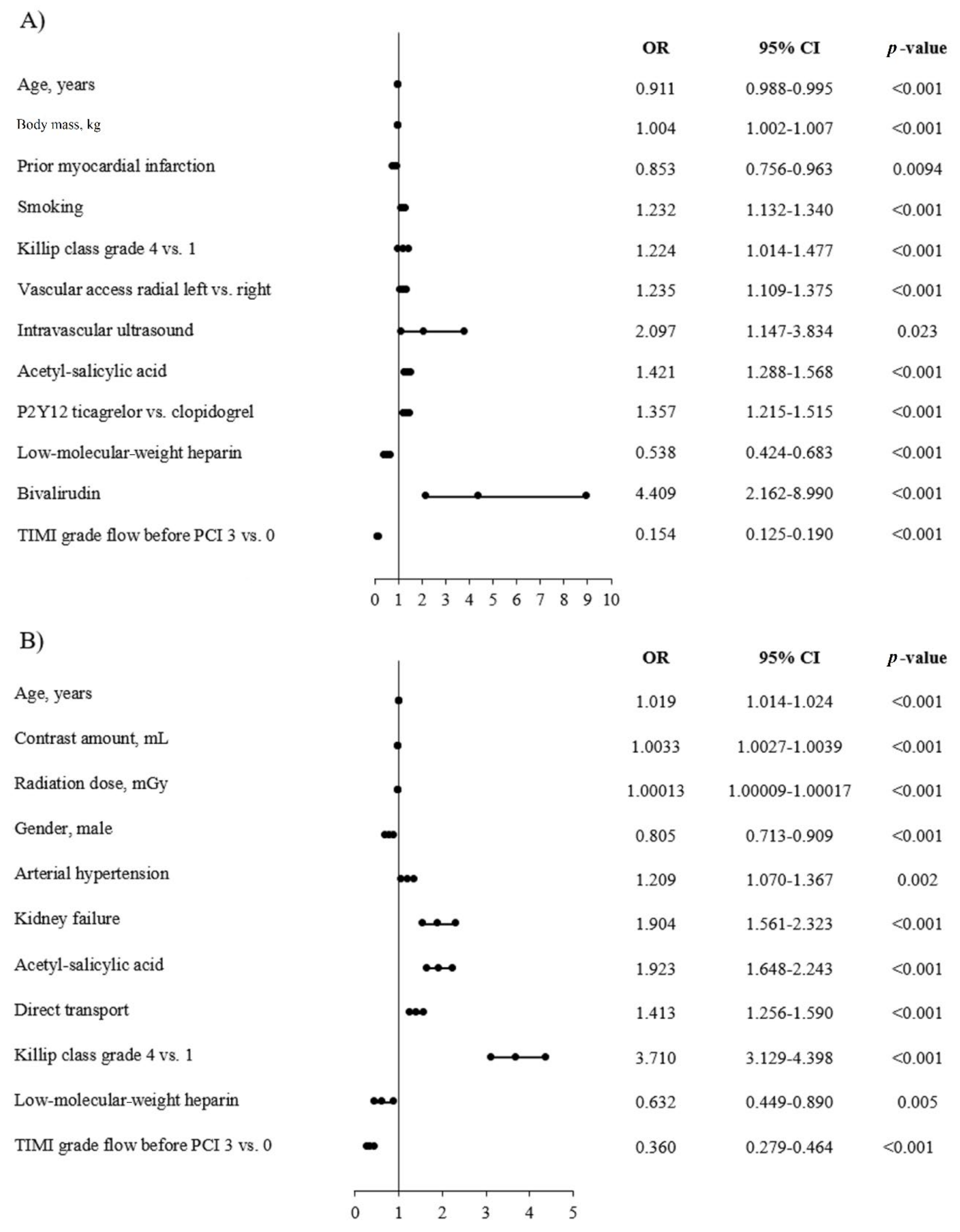 Jcm 09 03610 g003 Jcm 09 03610 g003