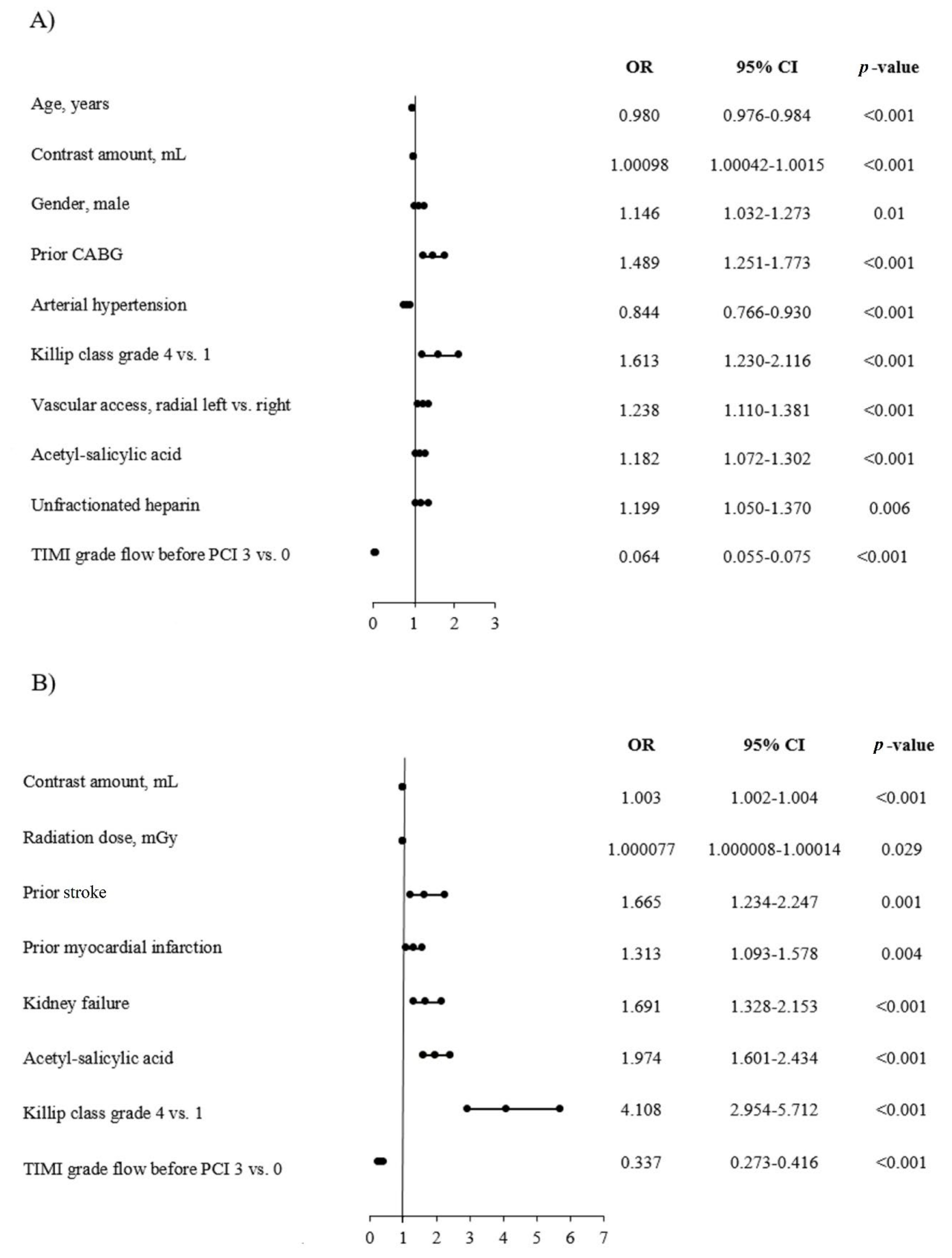 Jcm 09 03610 g004 Jcm 09 03610 g004