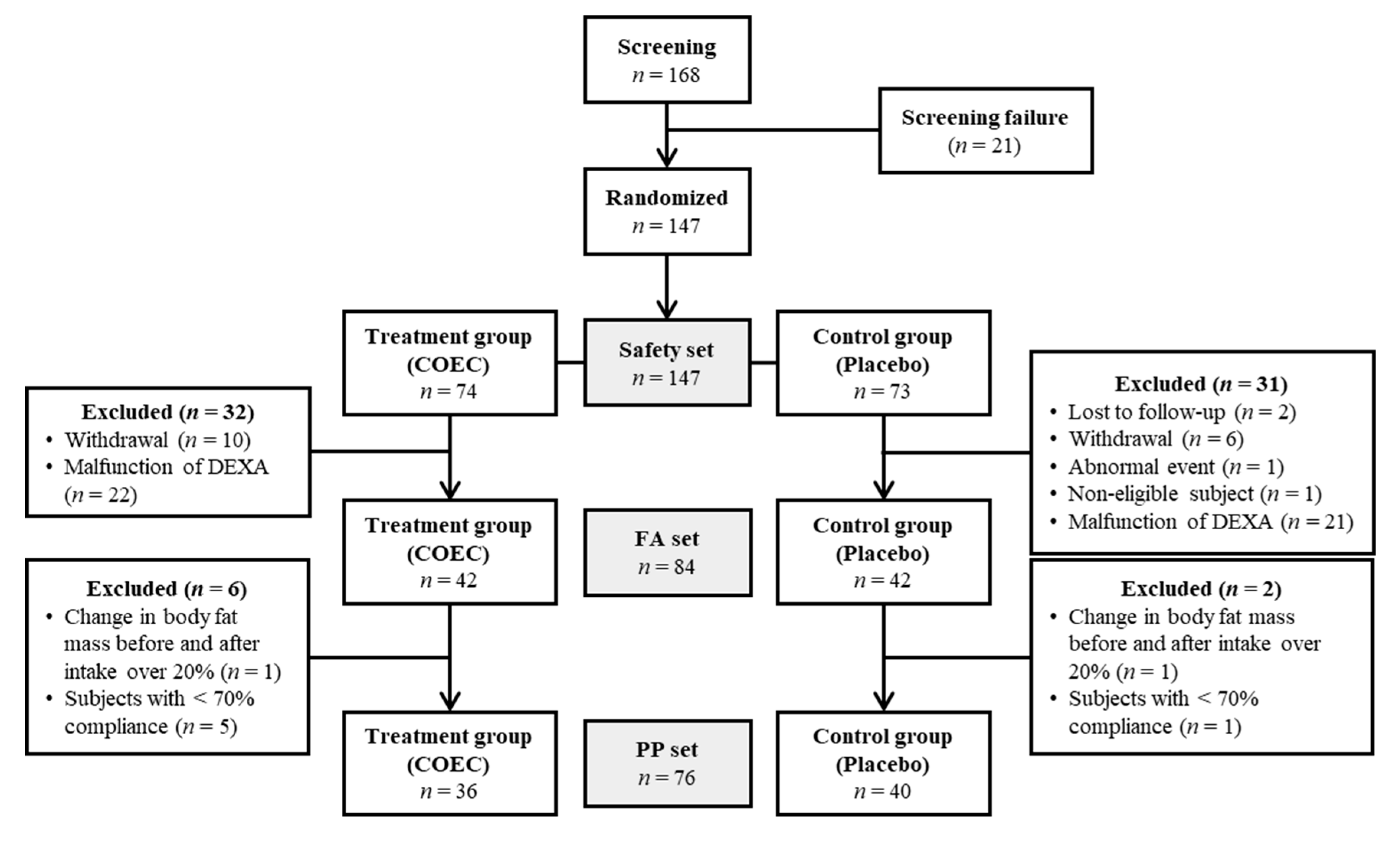 Jcm 09 03629 g001 Jcm 09 03629 g001