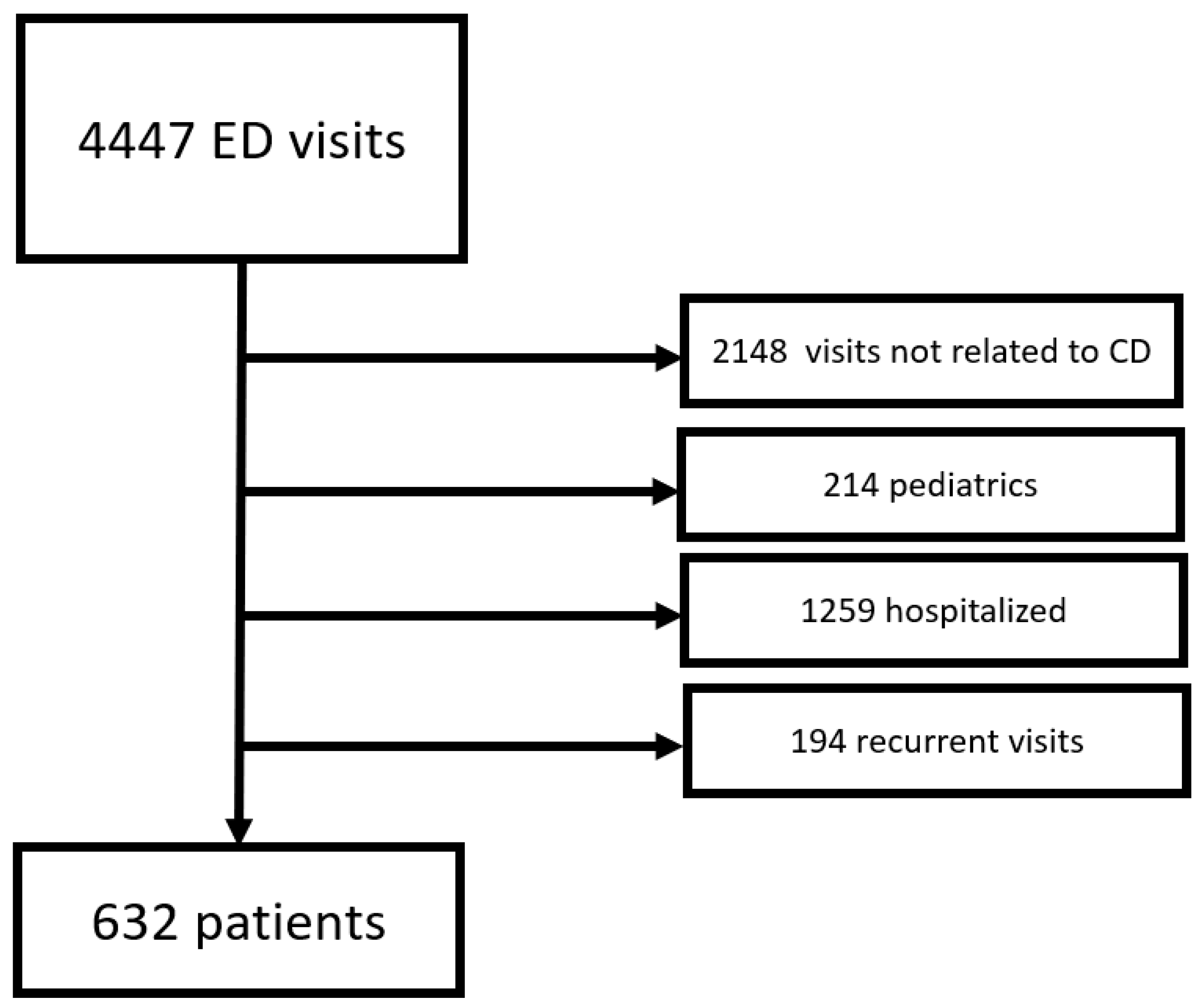 Jcm 09 03651 g001 Jcm 09 03651 g001