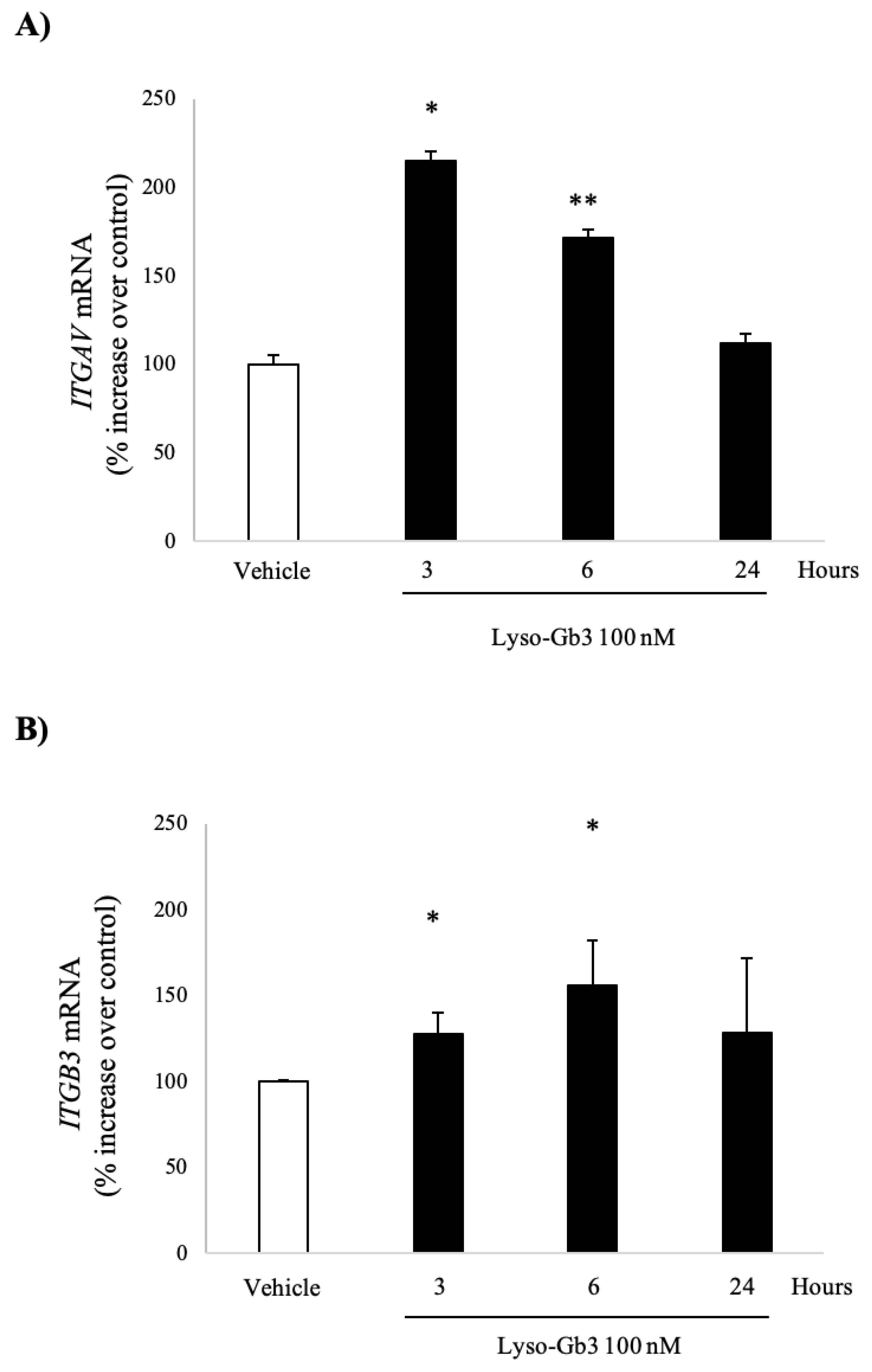 Jcm 09 03659 g001 Jcm 09 03659 g001