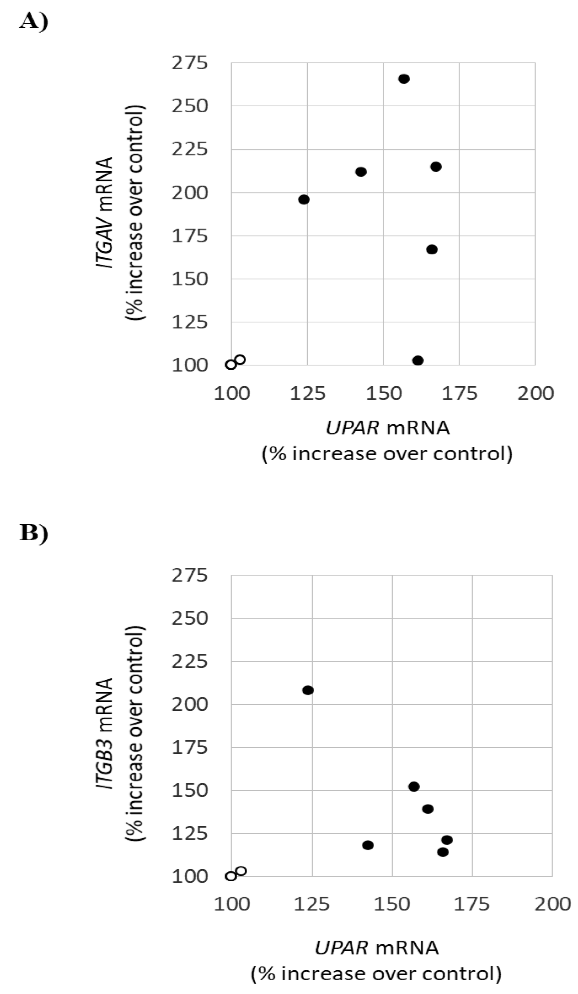 Jcm 09 03659 g002 Jcm 09 03659 g002