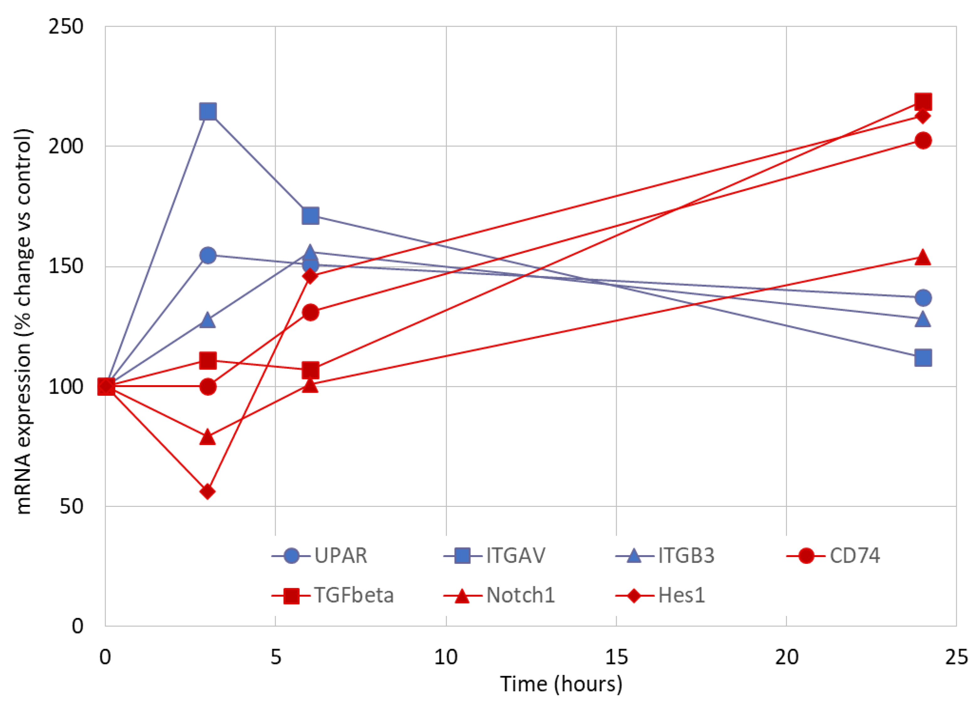 Jcm 09 03659 g003 Jcm 09 03659 g003