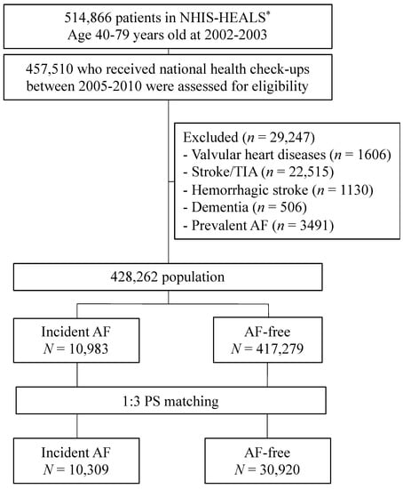 https://www.mdpi.com/jcm/jcm-09-03665/article_deploy/html/images/jcm-09-03665-g001-550.jpg