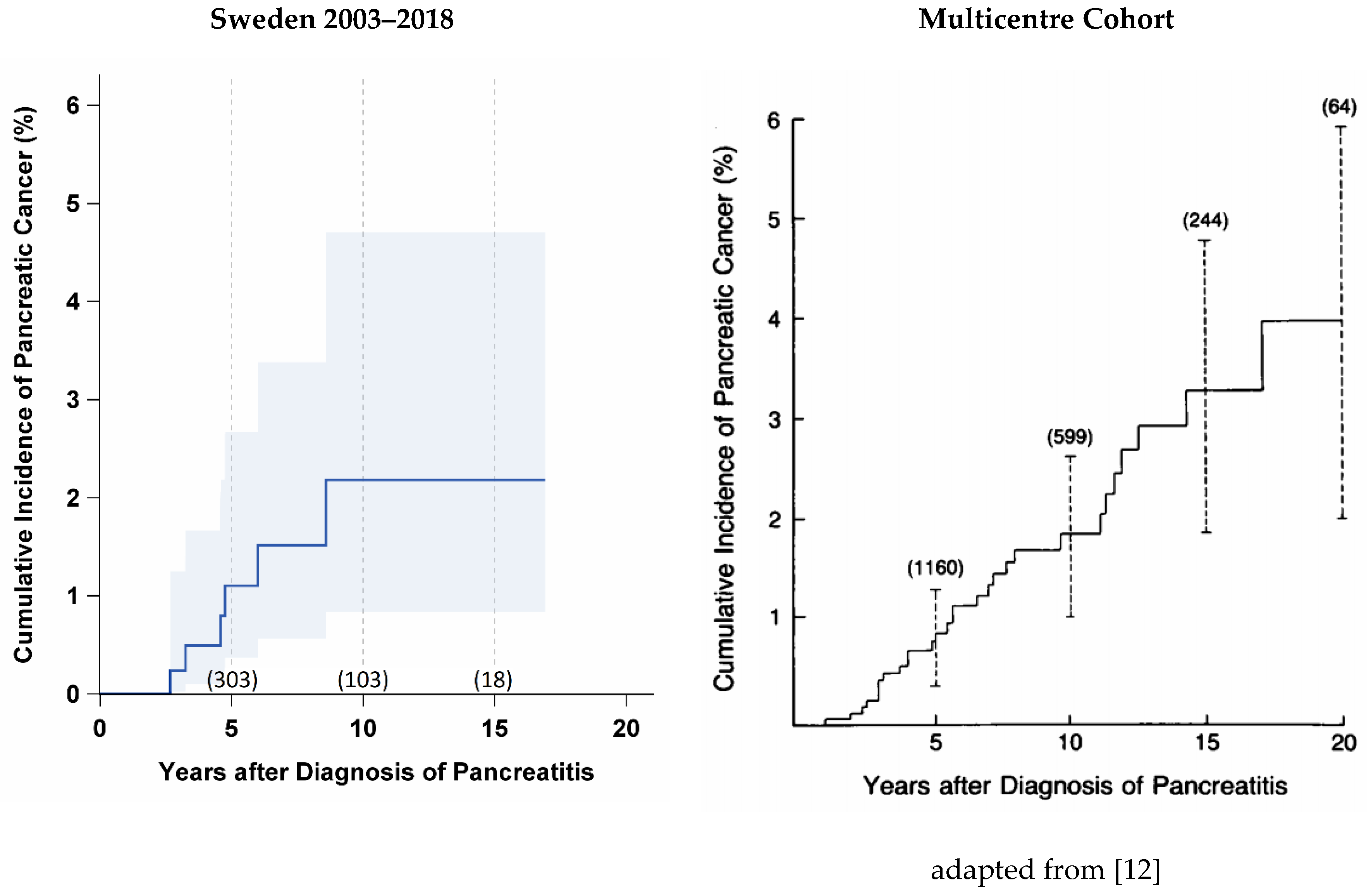 Jcm 09 03720 g002 Jcm 09 03720 g002