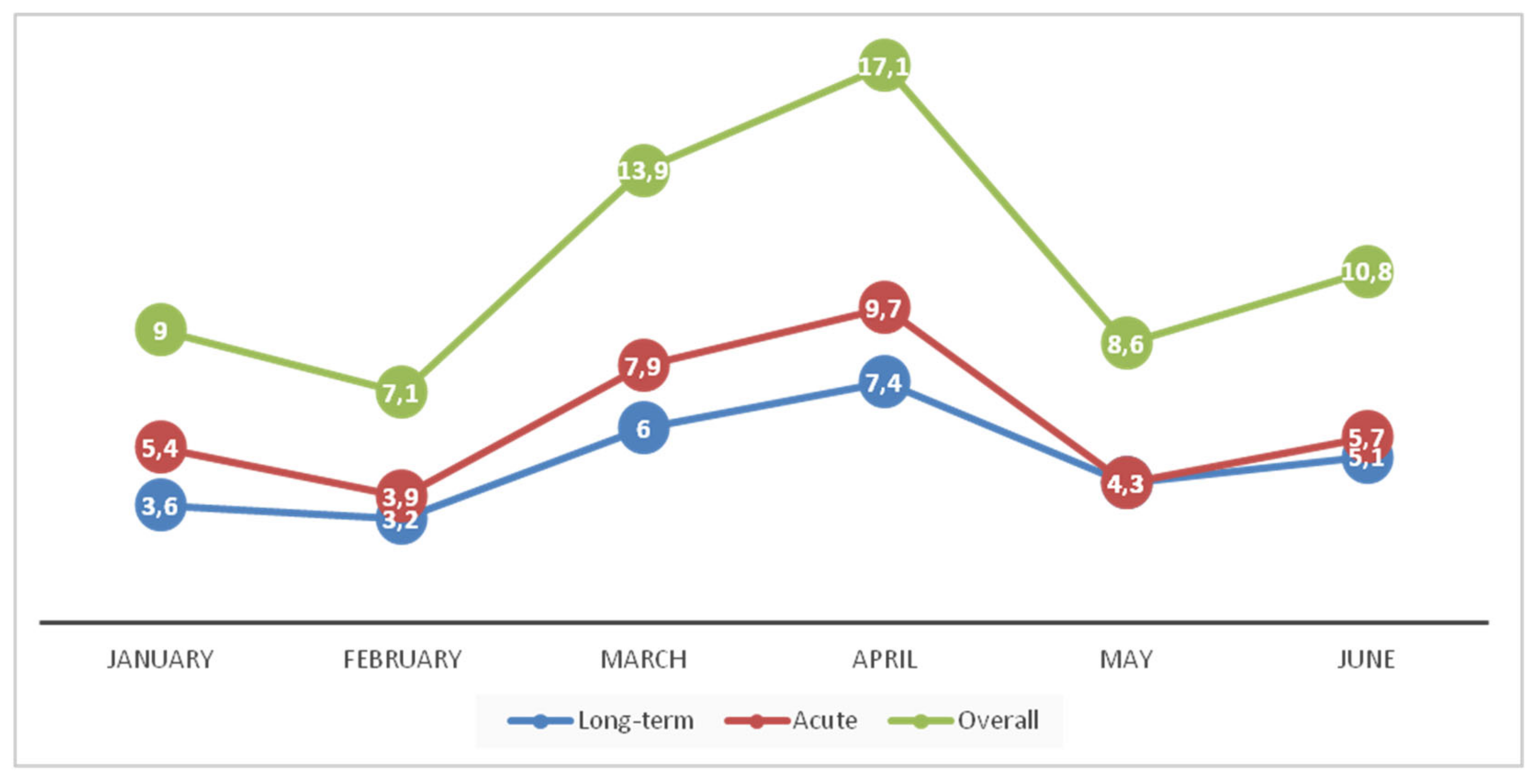 Jcm 09 03738 g001 Jcm 09 03738 g001