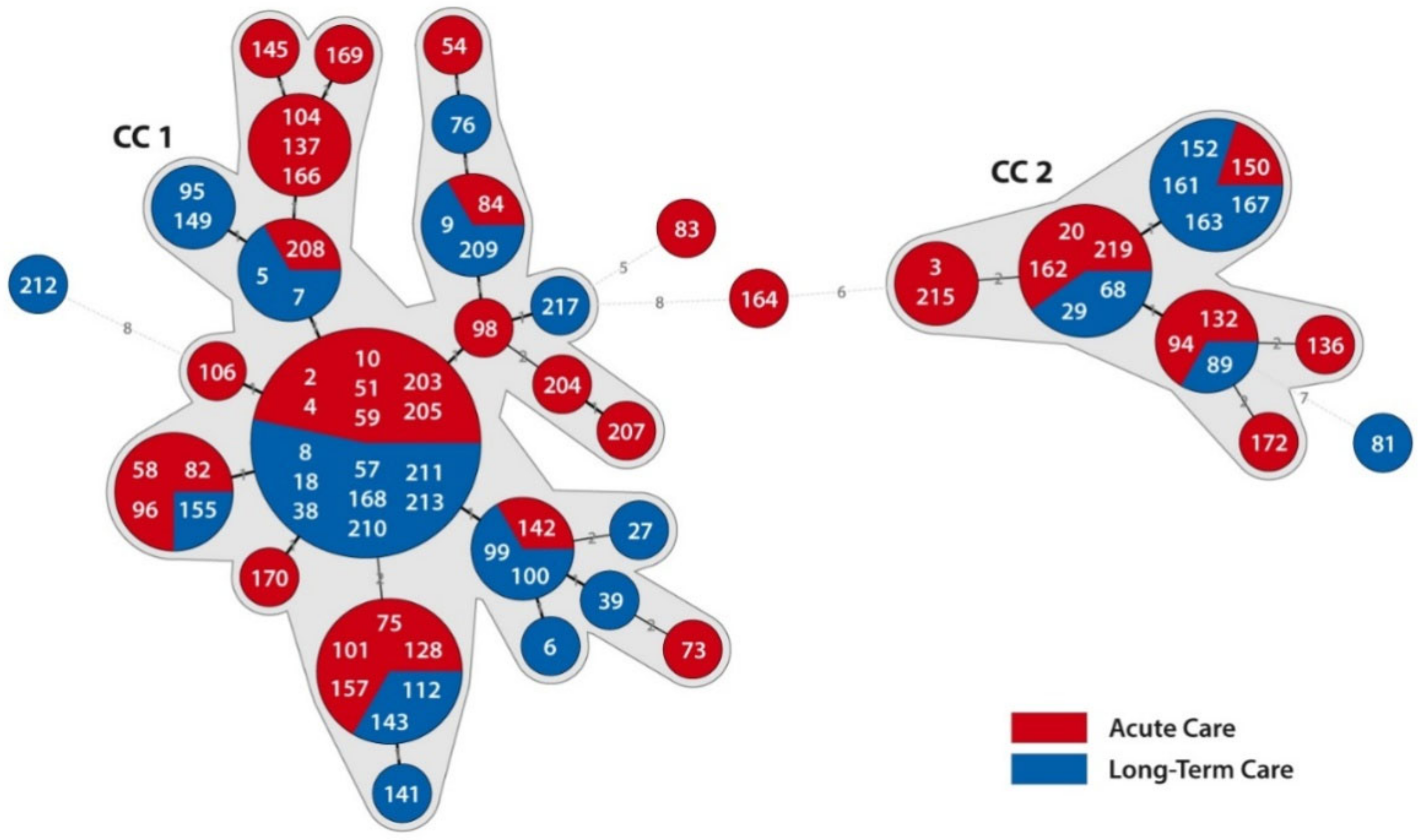 Jcm 09 03738 g004 Jcm 09 03738 g004