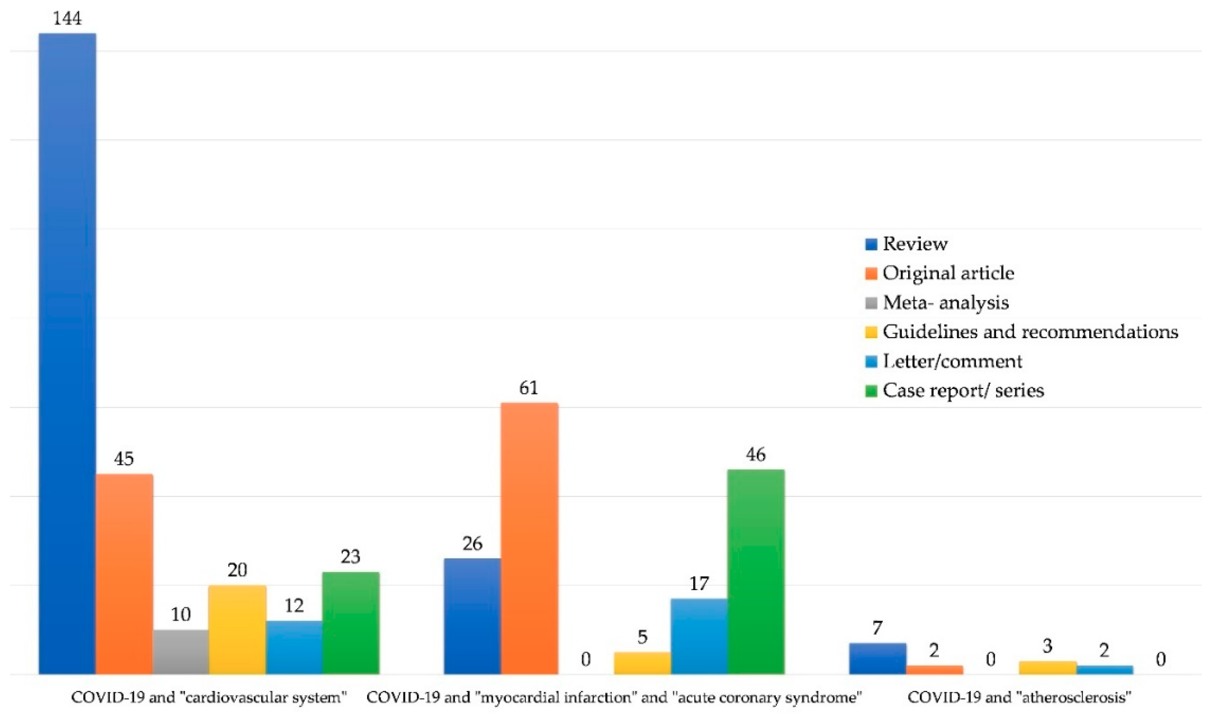 Jcm 09 03746 g002 Jcm 09 03746 g002