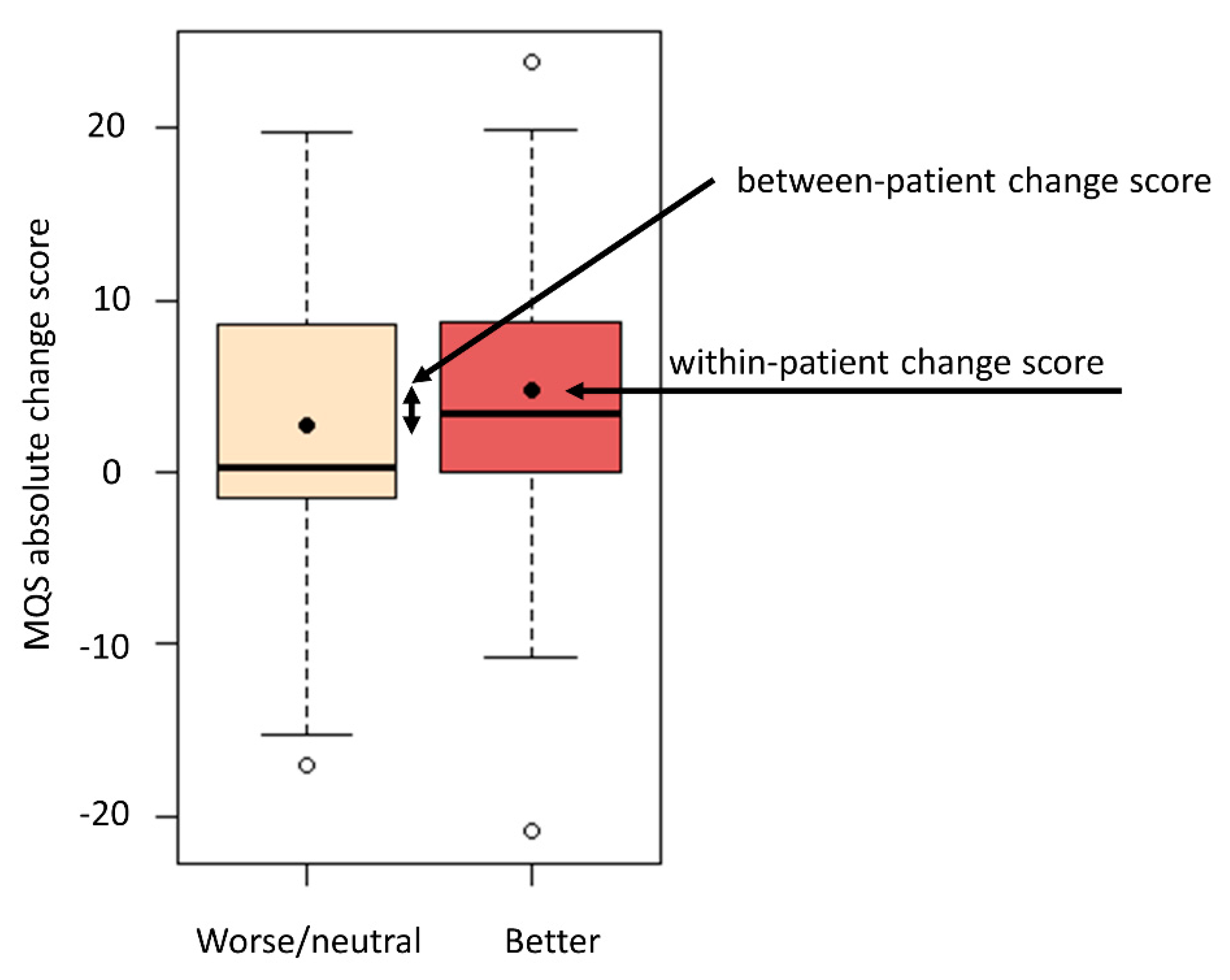 PDF] Medication Quantification Scale Version III: update in medication  classes and revised detriment weights by survey of American Pain Society  Physicians.