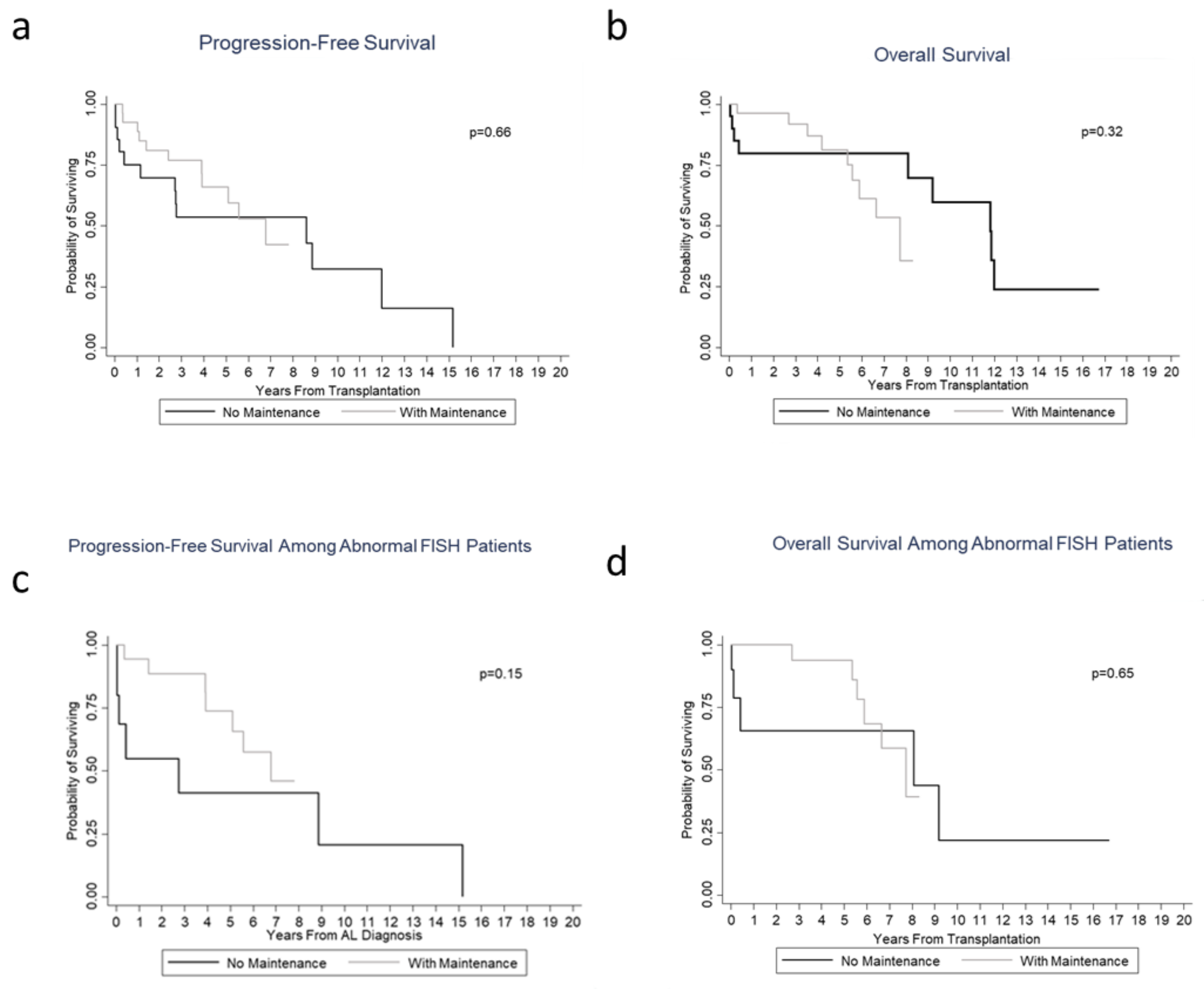 Jcm 09 03778 g001 Jcm 09 03778 g001