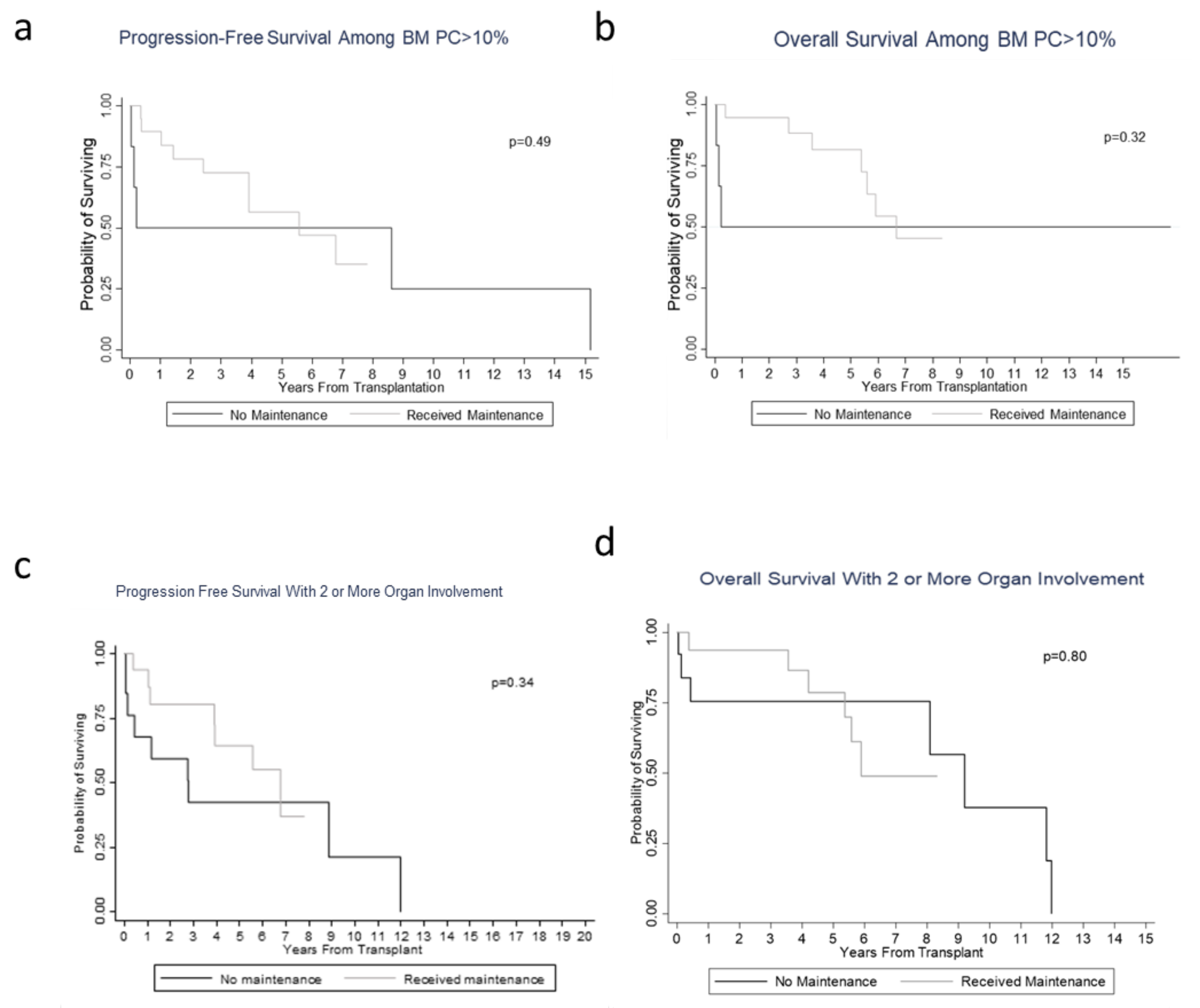 Jcm 09 03778 g002 Jcm 09 03778 g002