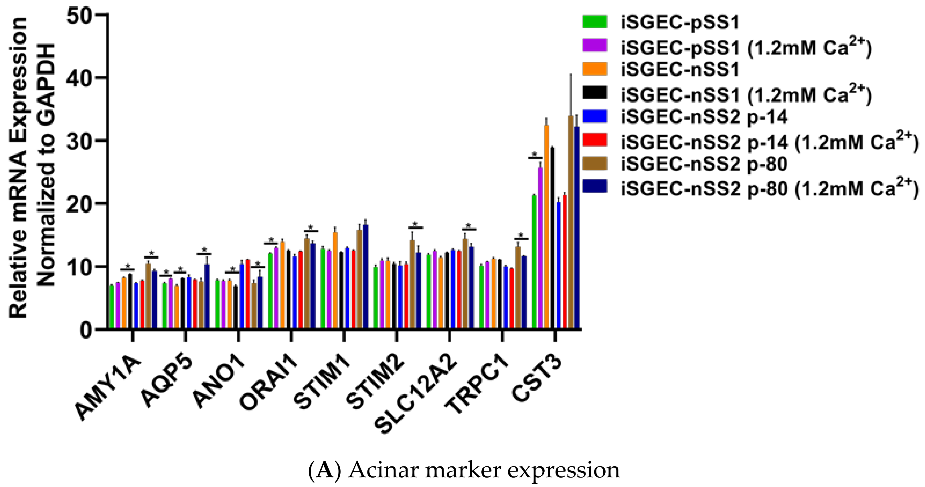 Jcm 09 03820 g005a Jcm 09 03820 g005a
