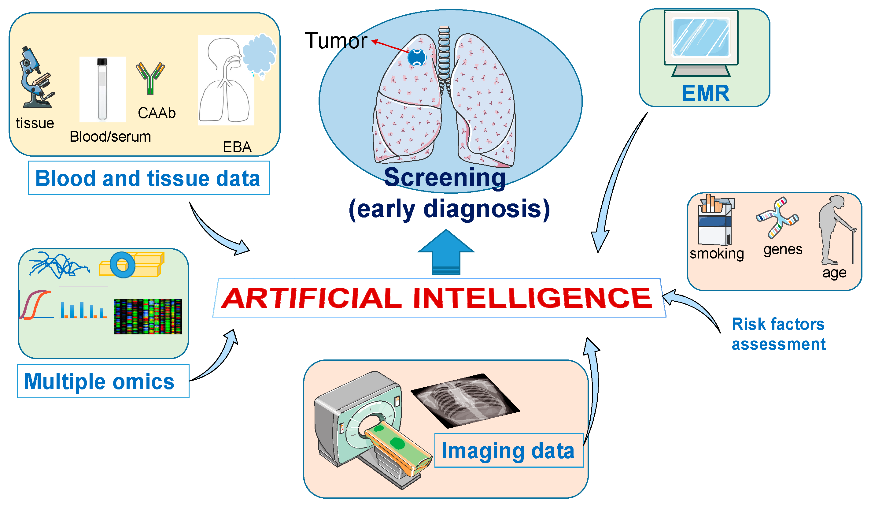 JCM | Free Full-Text | Artificial Intelligence Tools for Refining Lung  Cancer Screening
