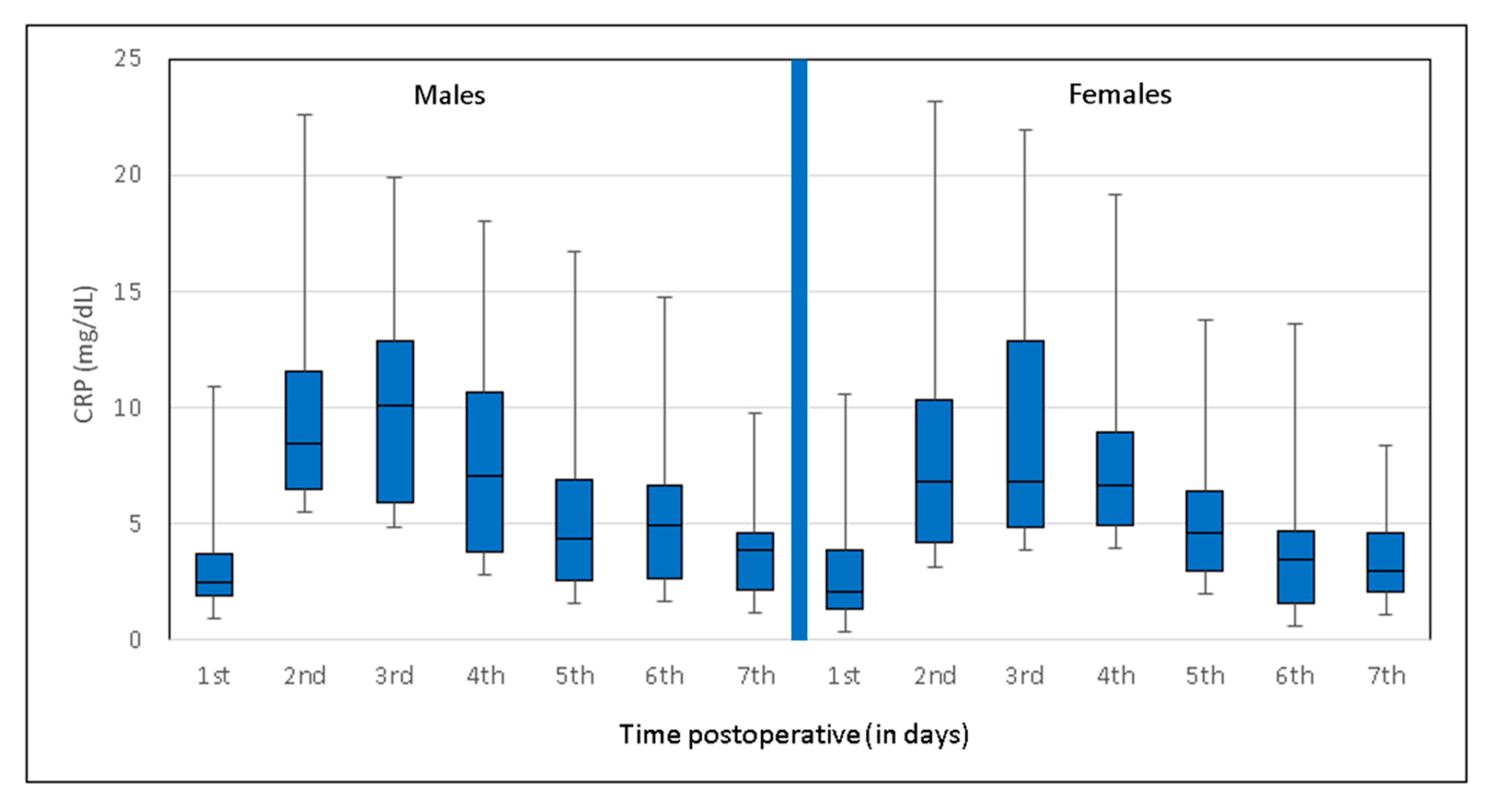 Jcm 09 03893 g004 Jcm 09 03893 g004