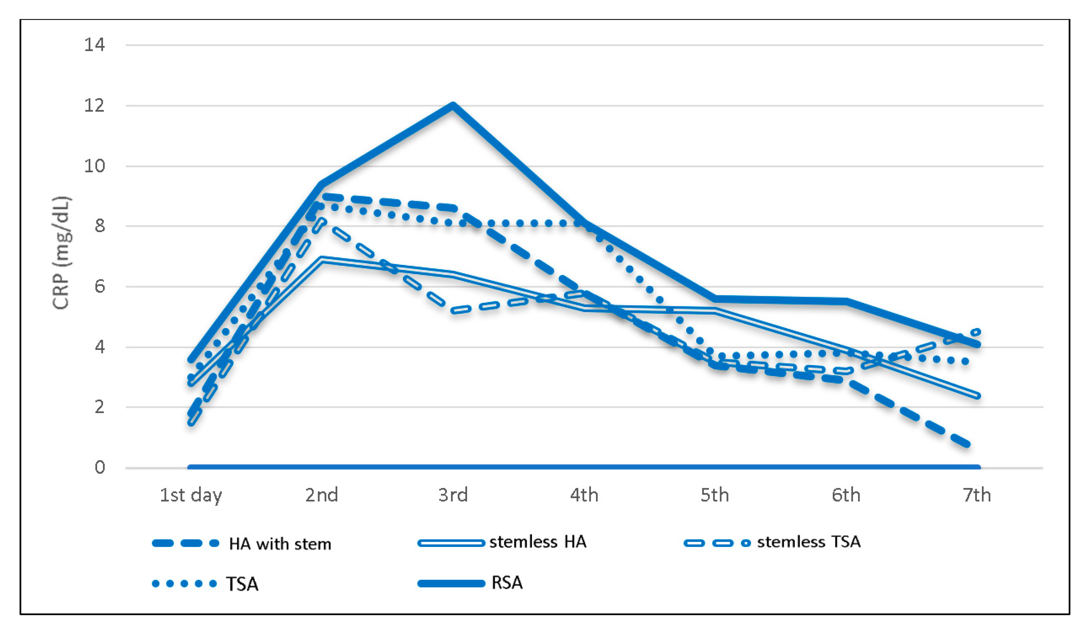 Jcm 09 03893 g005 Jcm 09 03893 g005