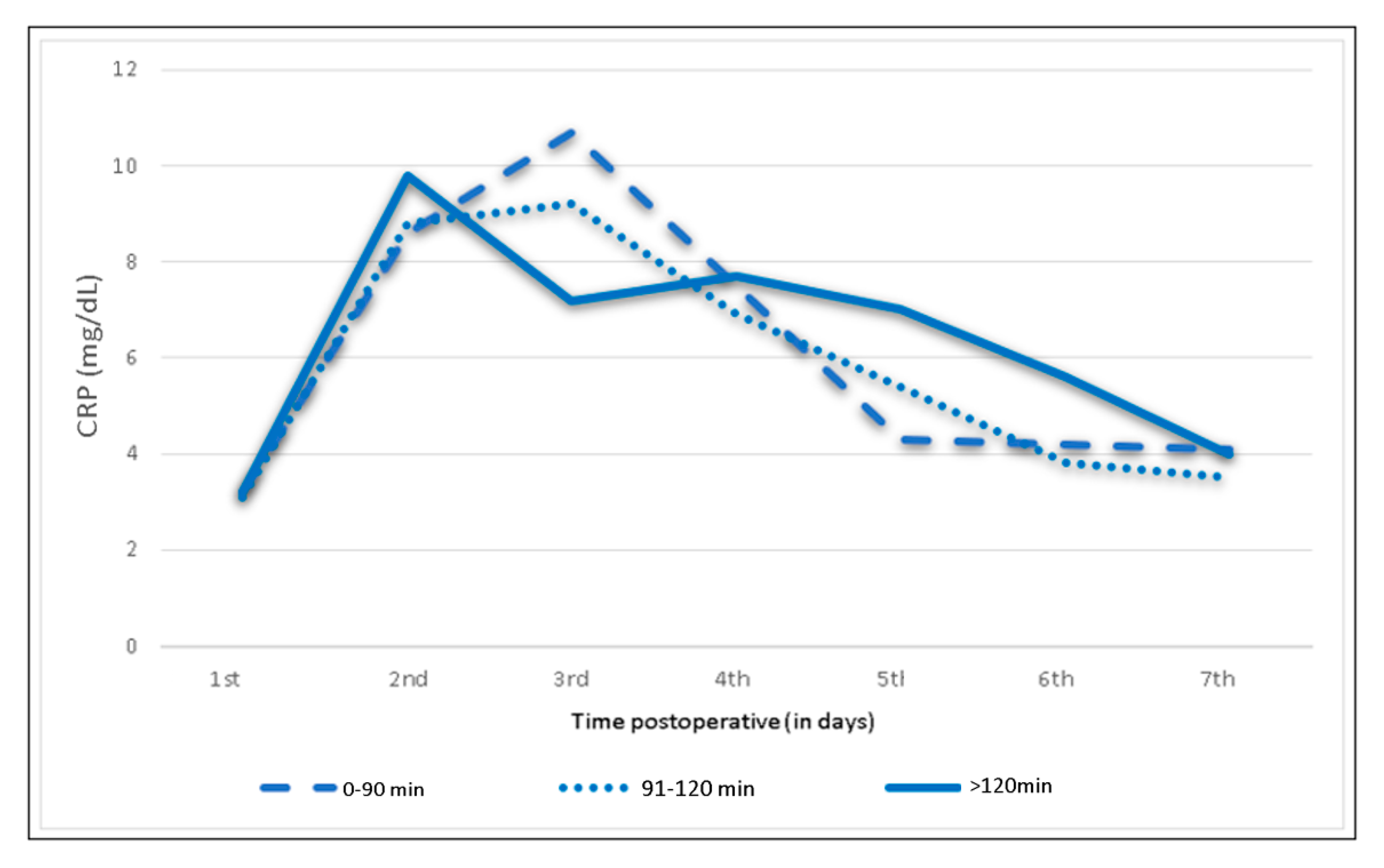 Jcm 09 03893 g007 Jcm 09 03893 g007