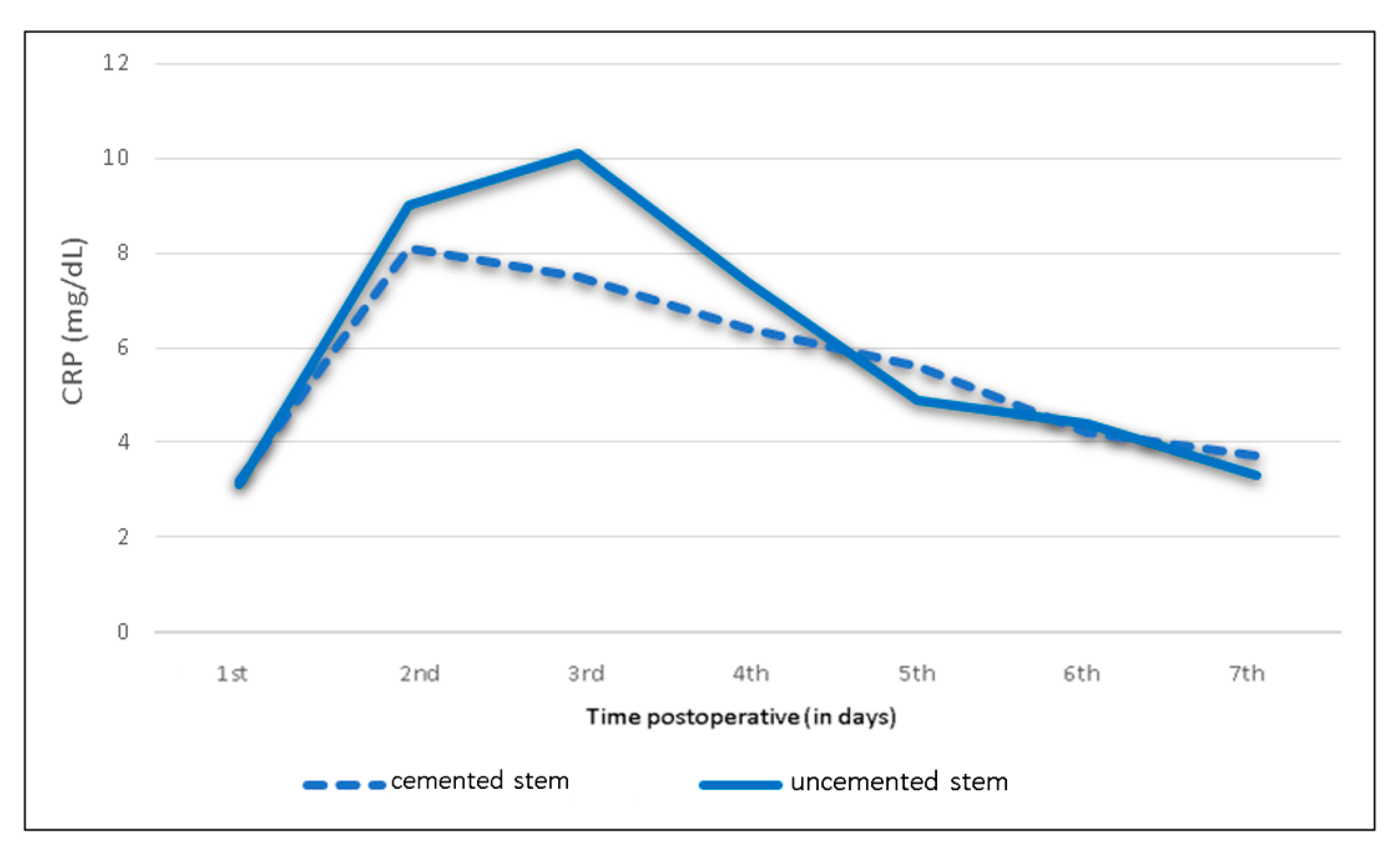 Jcm 09 03893 g008 Jcm 09 03893 g008