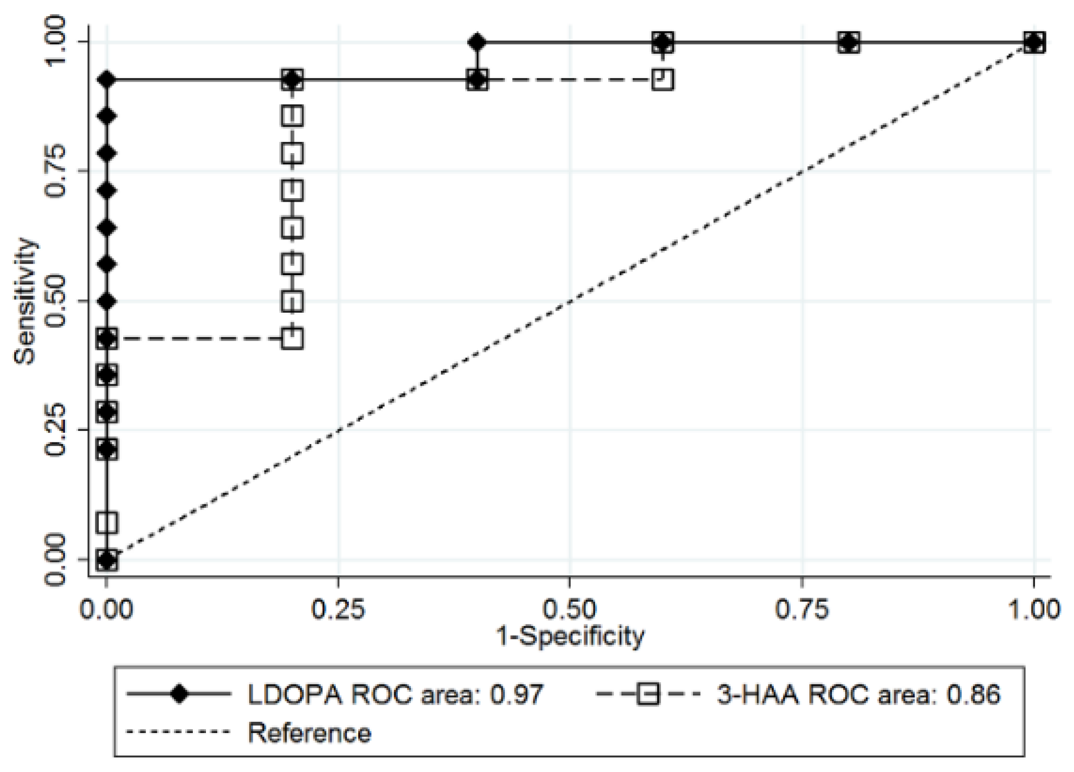 Jcm 09 03897 g003 Jcm 09 03897 g003