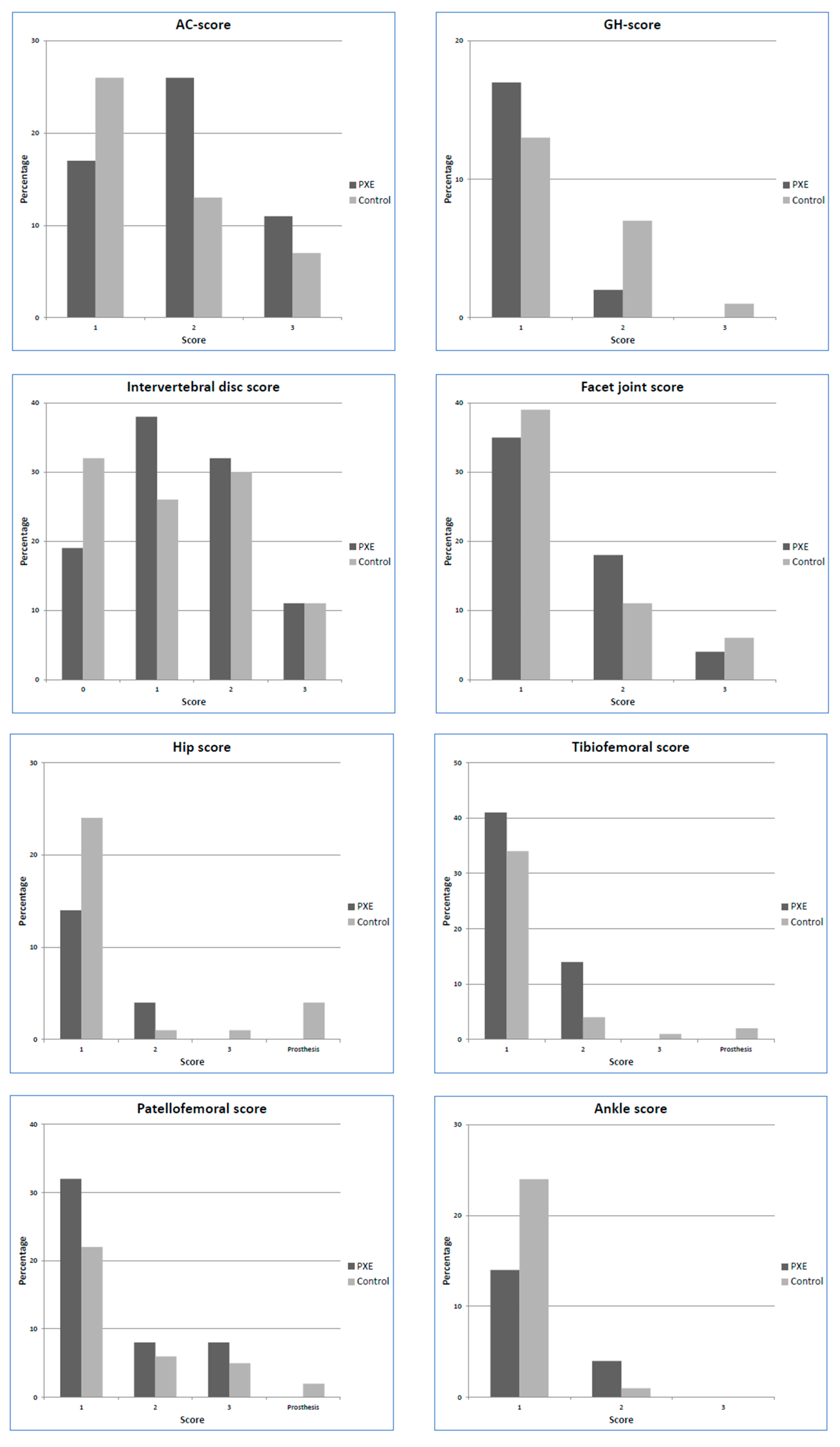 Jcm 09 03898 g002 Jcm 09 03898 g002