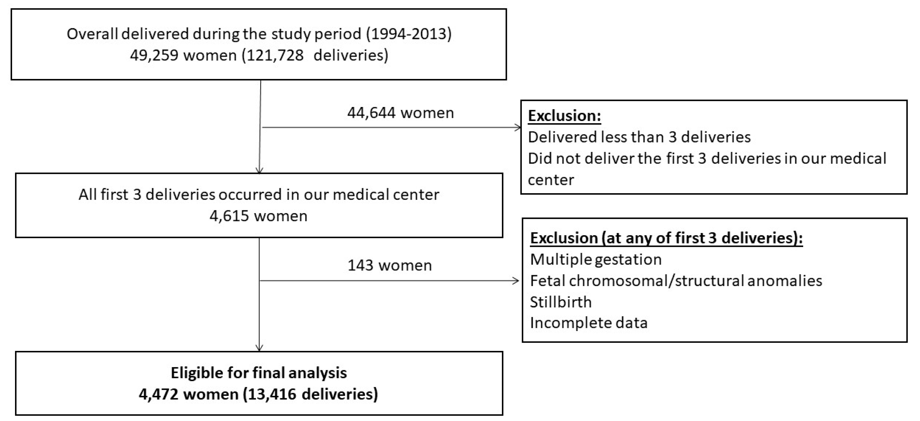 Jcm 09 03933 g001 Jcm 09 03933 g001