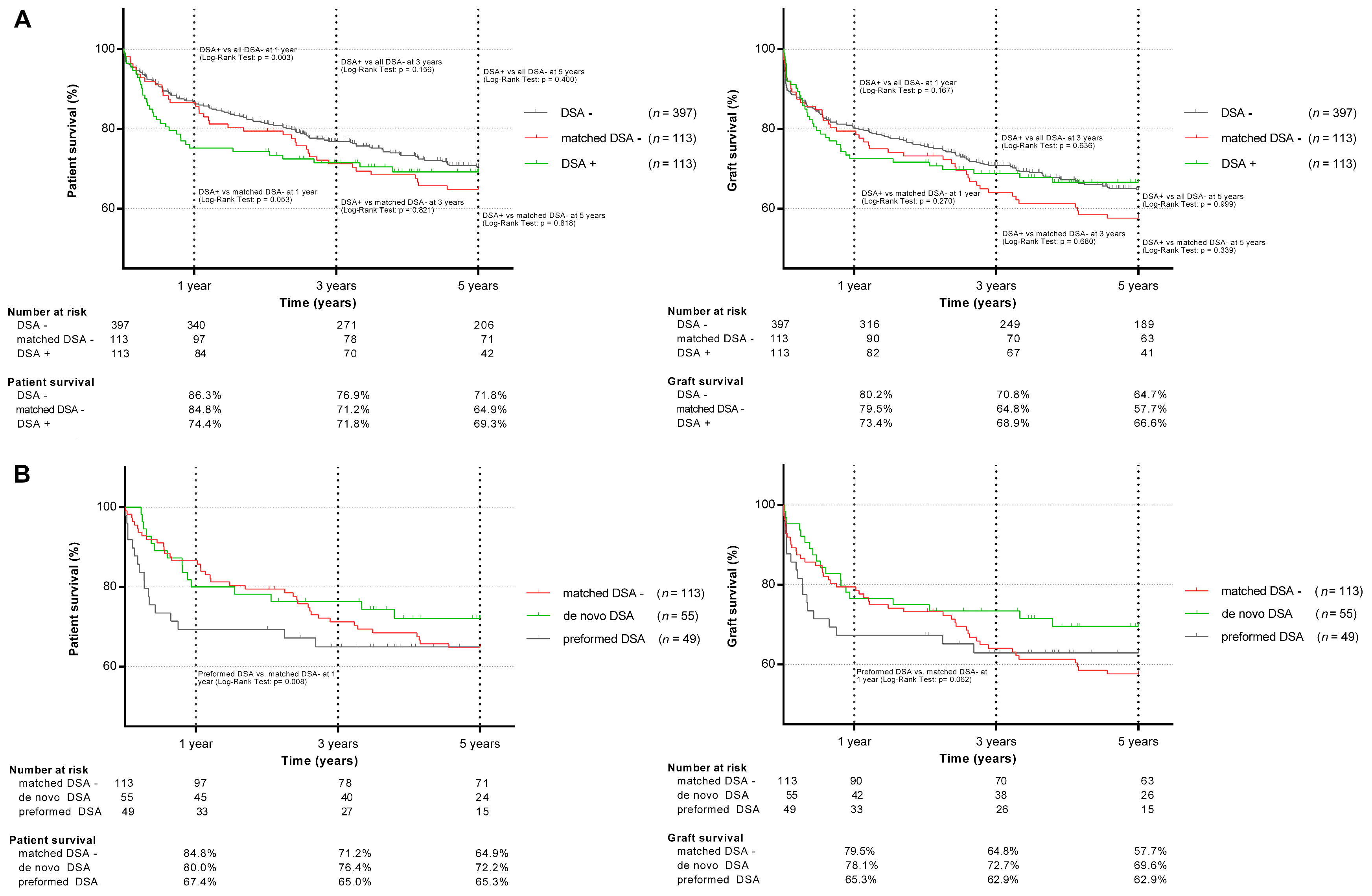 Jcm 09 03986 g003 Jcm 09 03986 g003
