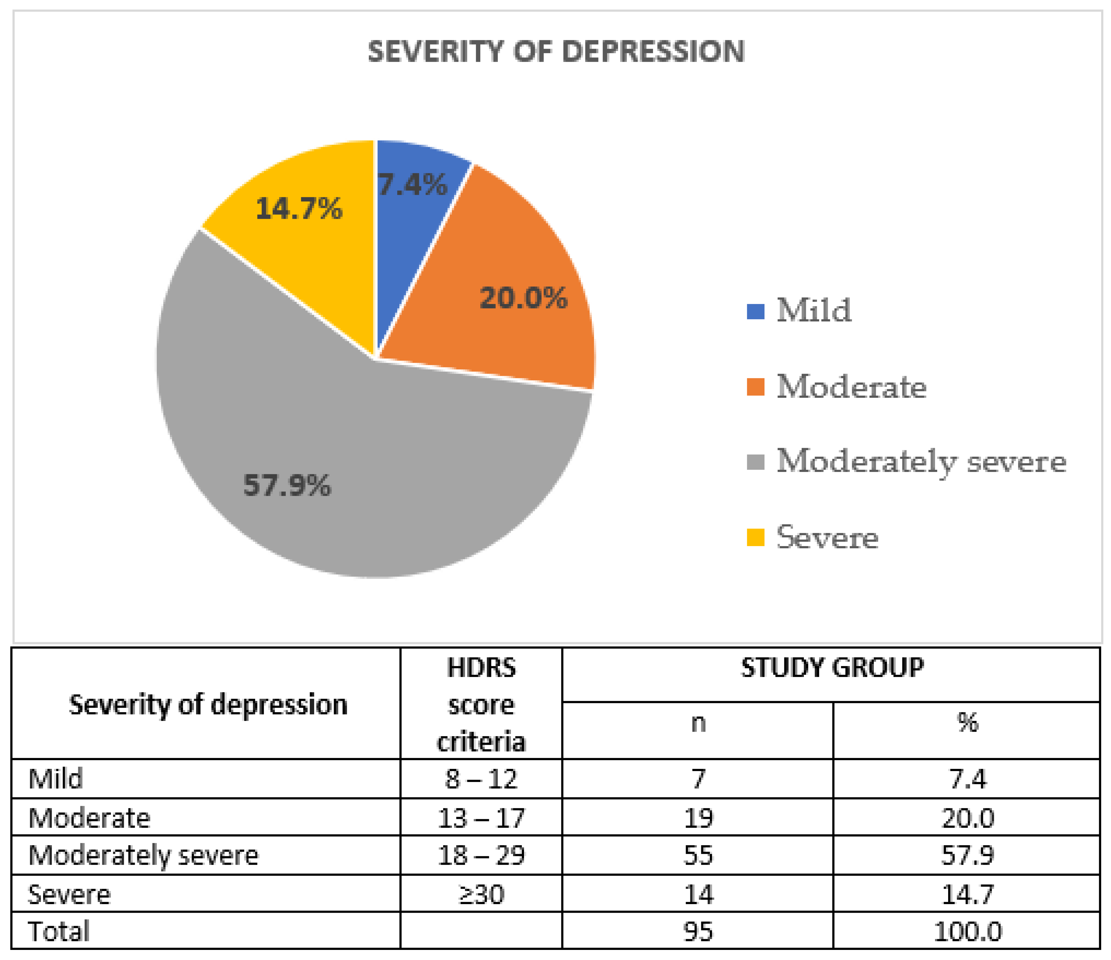 Jcm 09 04018 g003 Jcm 09 04018 g003