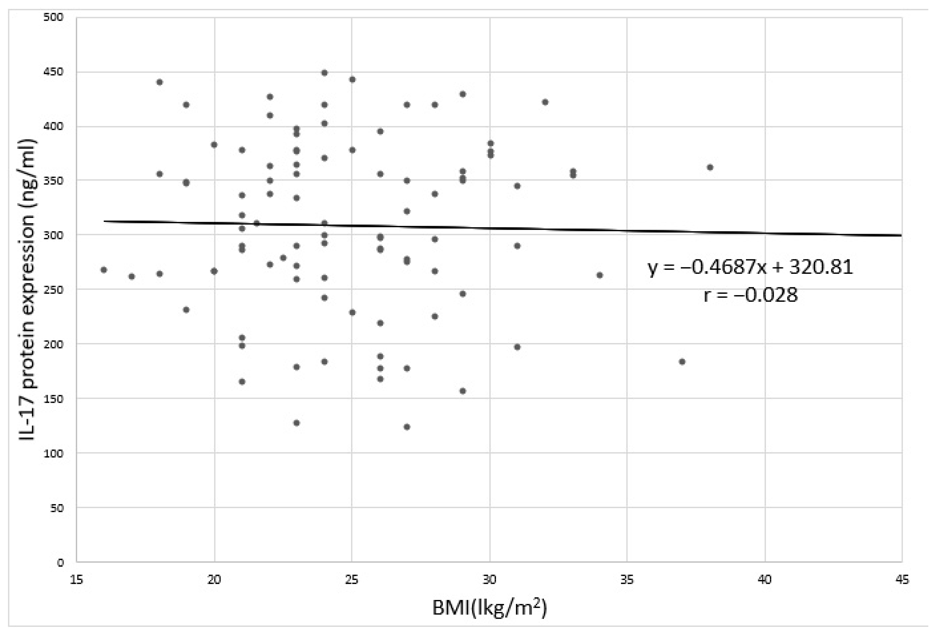 Jcm 09 04018 g004 Jcm 09 04018 g004