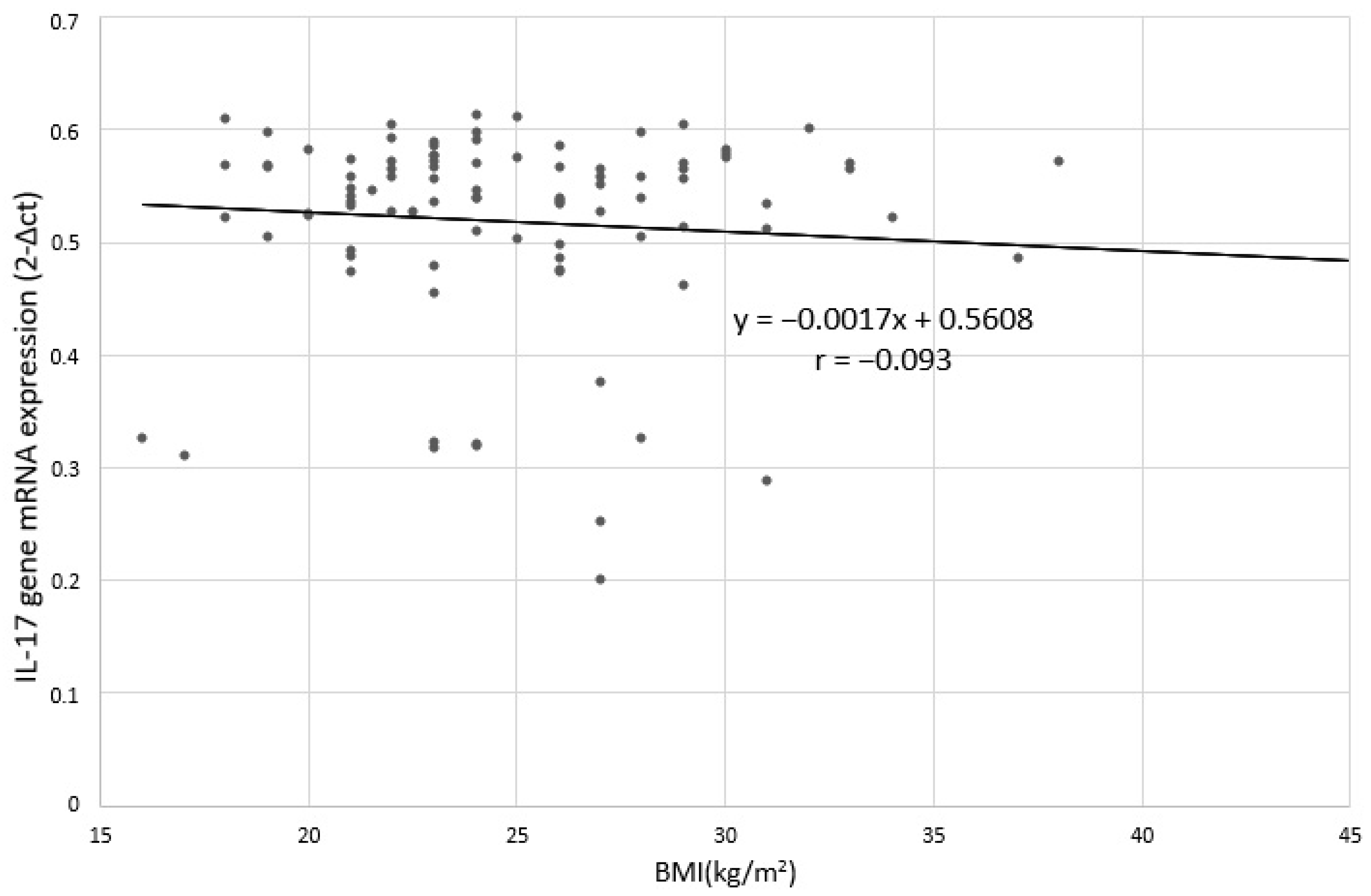 Jcm 09 04018 g005 Jcm 09 04018 g005