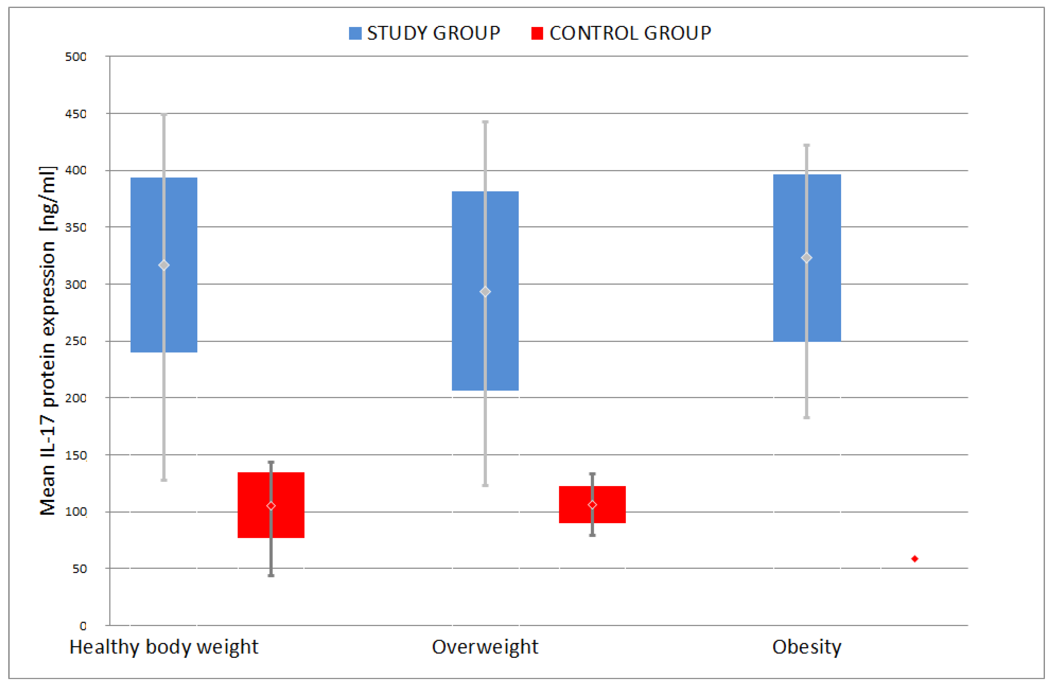 Jcm 09 04018 g006 Jcm 09 04018 g006