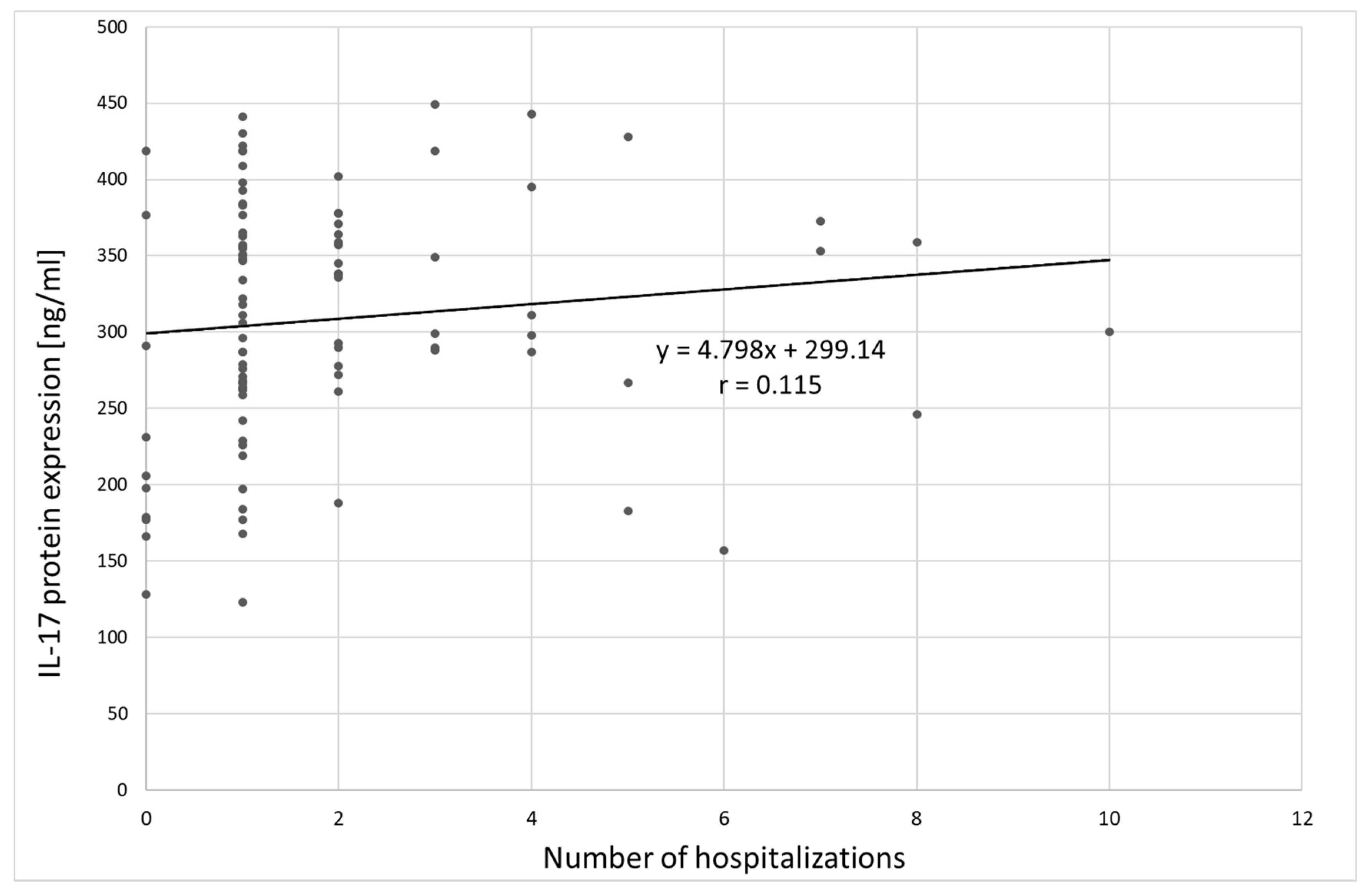 Jcm 09 04018 g008 Jcm 09 04018 g008