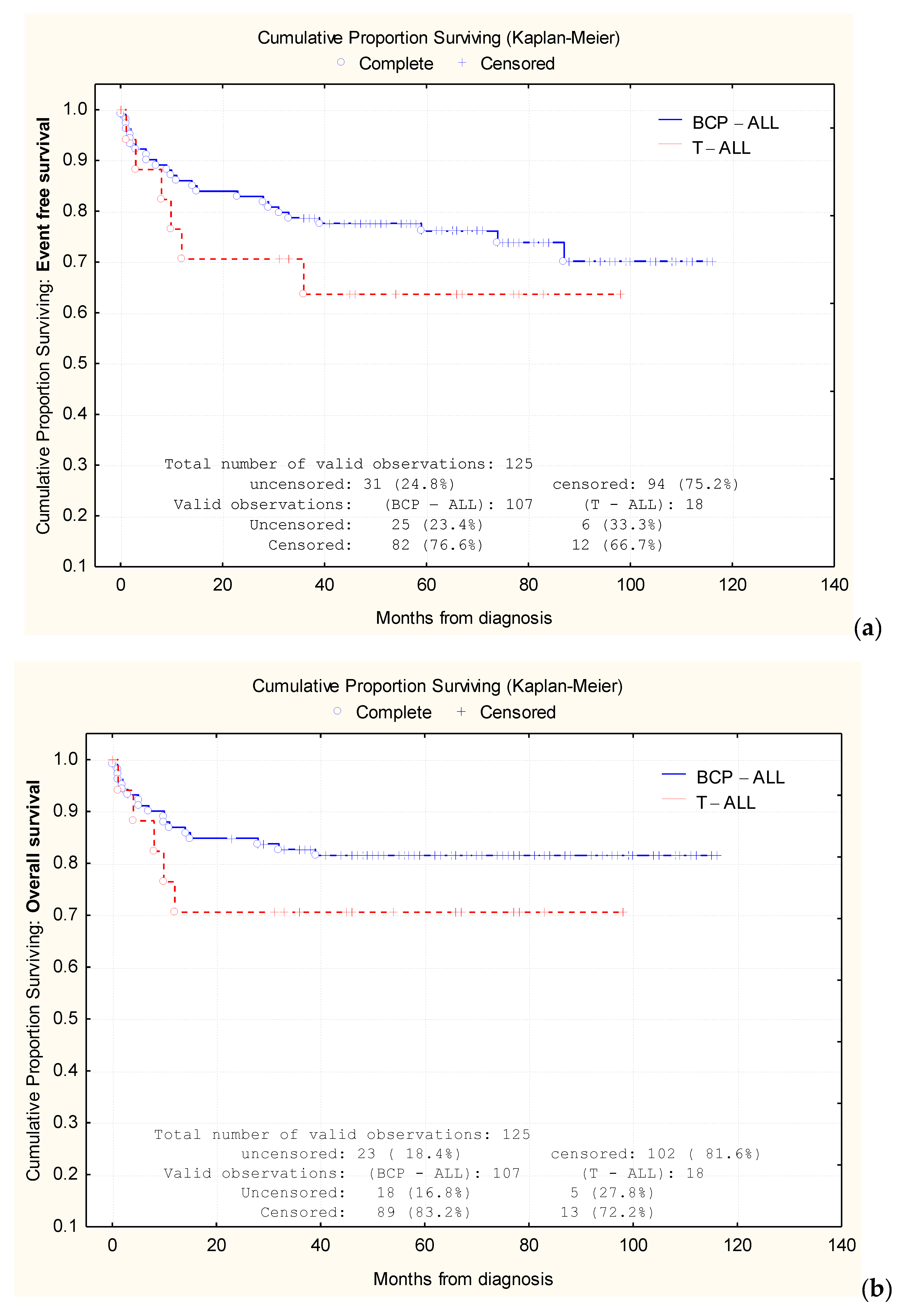 Jcm 09 04052 g002 Jcm 09 04052 g002