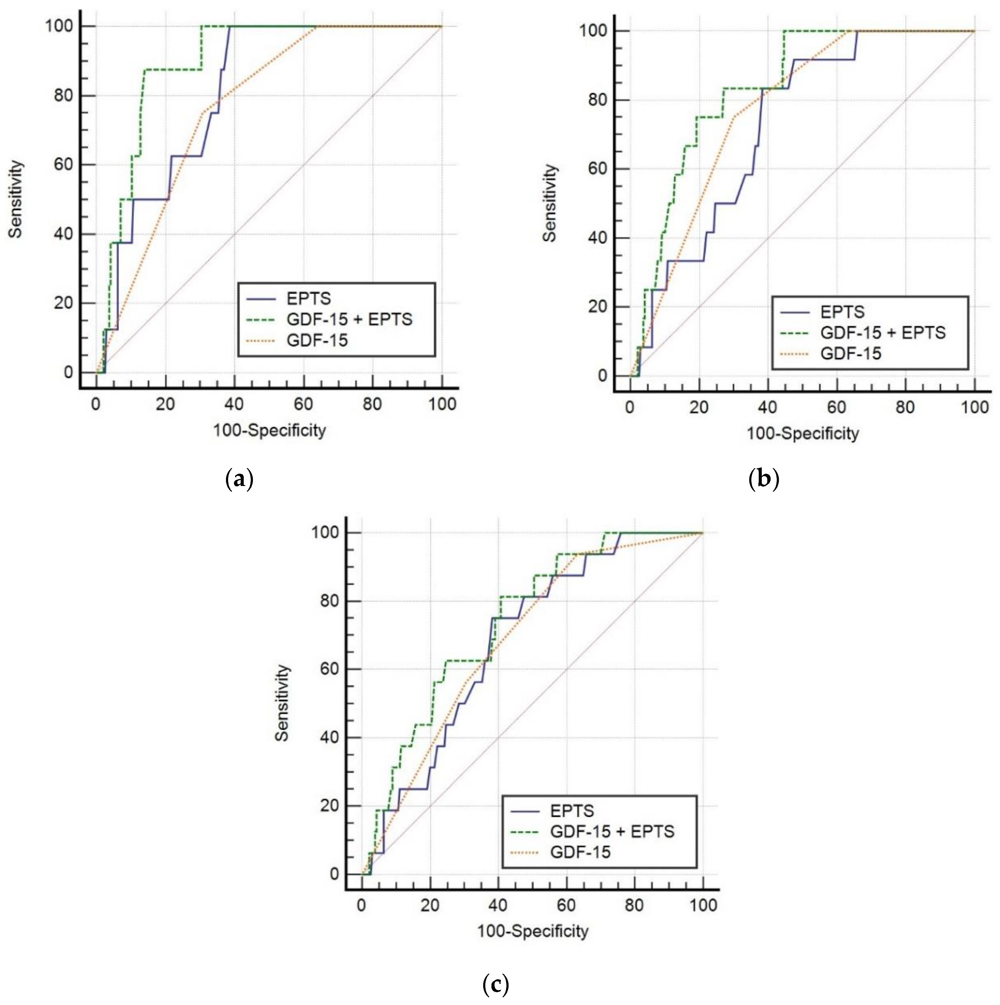 Jcm 09 04112 g002 Jcm 09 04112 g002
