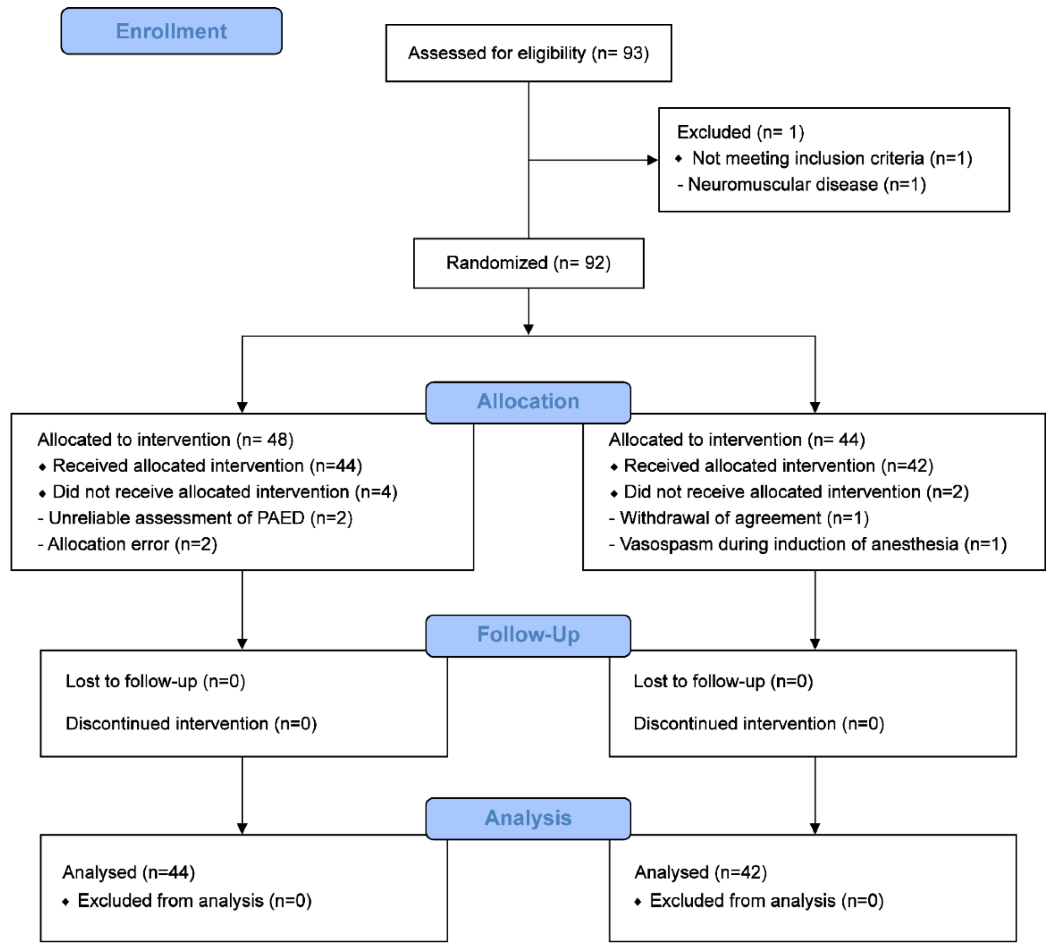 Jcm 09 04126 g001 Jcm 09 04126 g001