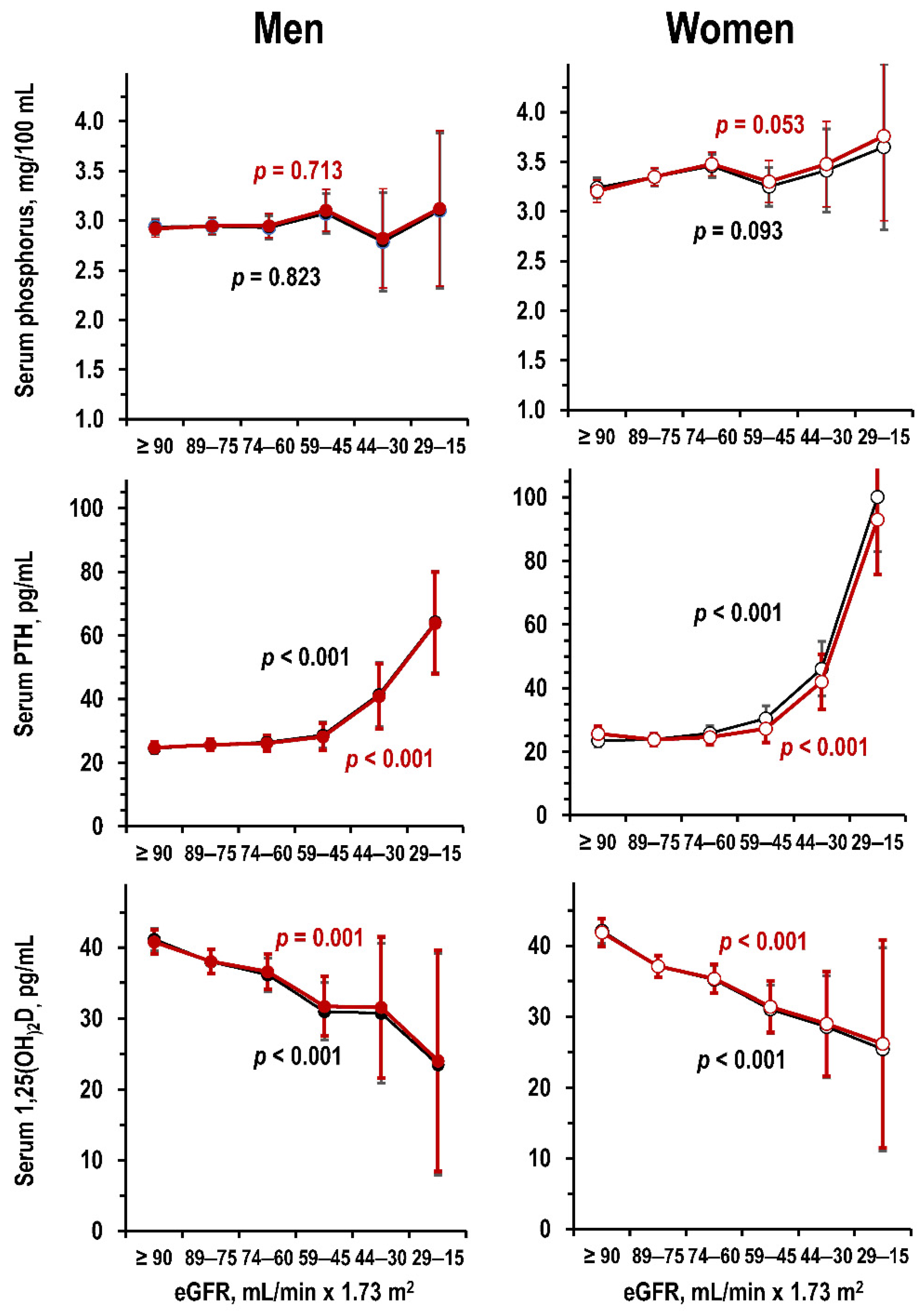 Jcm Free Full Text Reduced Kidney Function And Relative Hypocalciuria Observational Cross Sectional Population Based Data Html