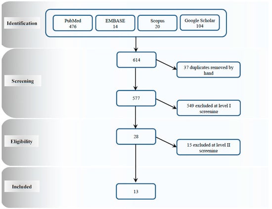 JCM | Free Full-Text | Inhibitor in Congenital Factor VII Deficiency; a ...