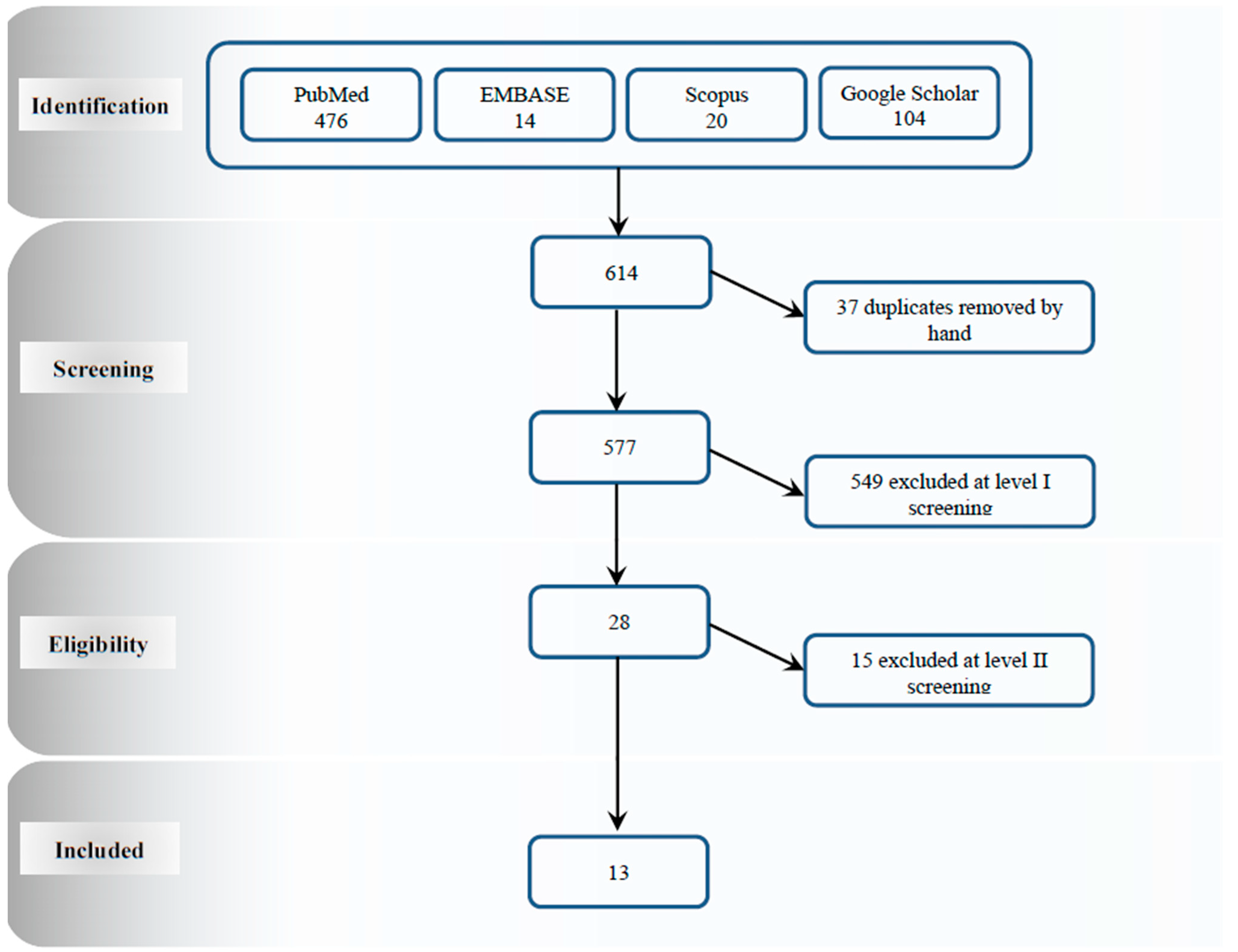 PDF) Therapeutical Options for Congenital FVII Deficiency — The HK 7  Project of the International Greifswald Registry of the Congenital FVII  Deficiency (GR-HK-7)