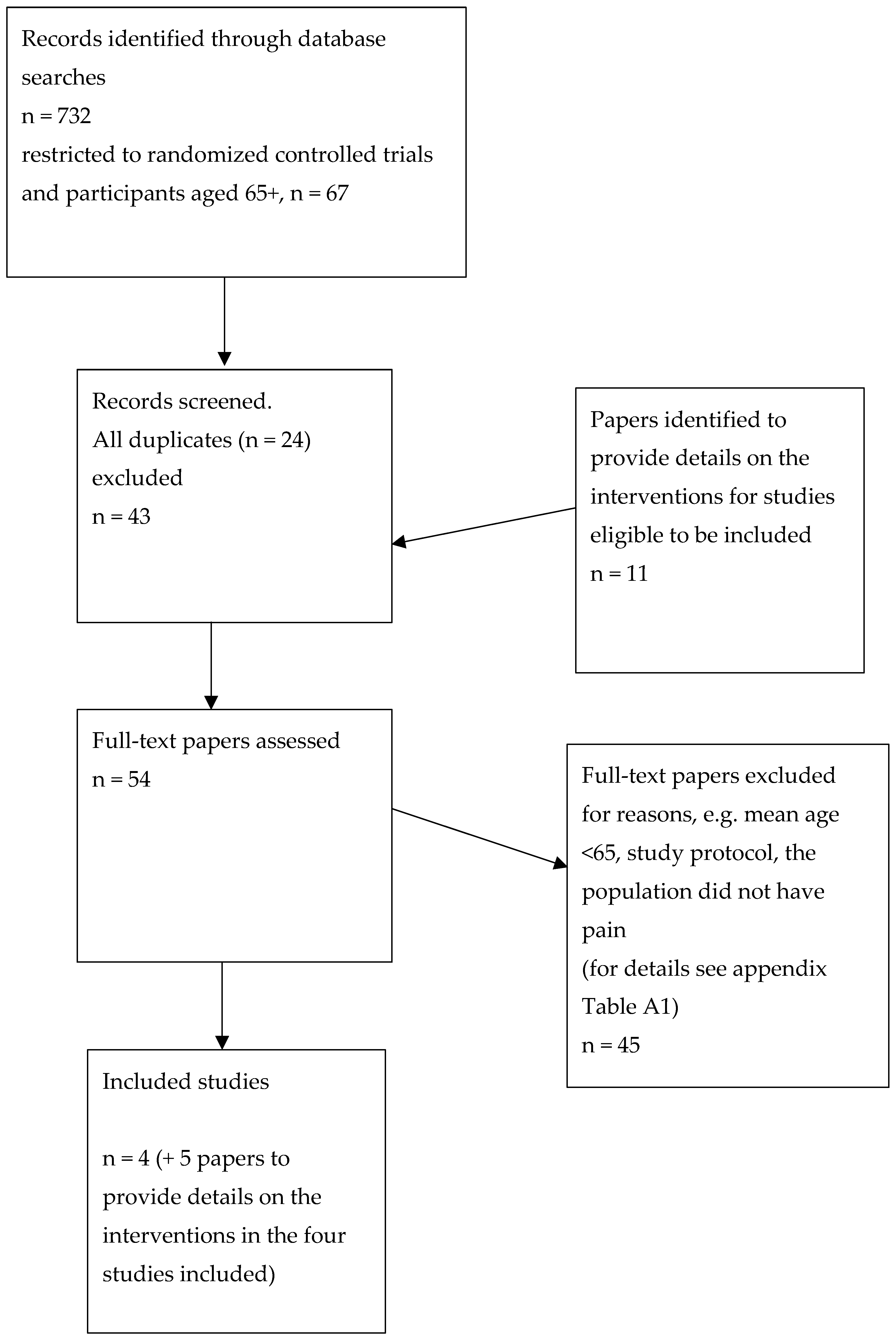 Jcm 10 00303 g001 Jcm 10 00303 g001