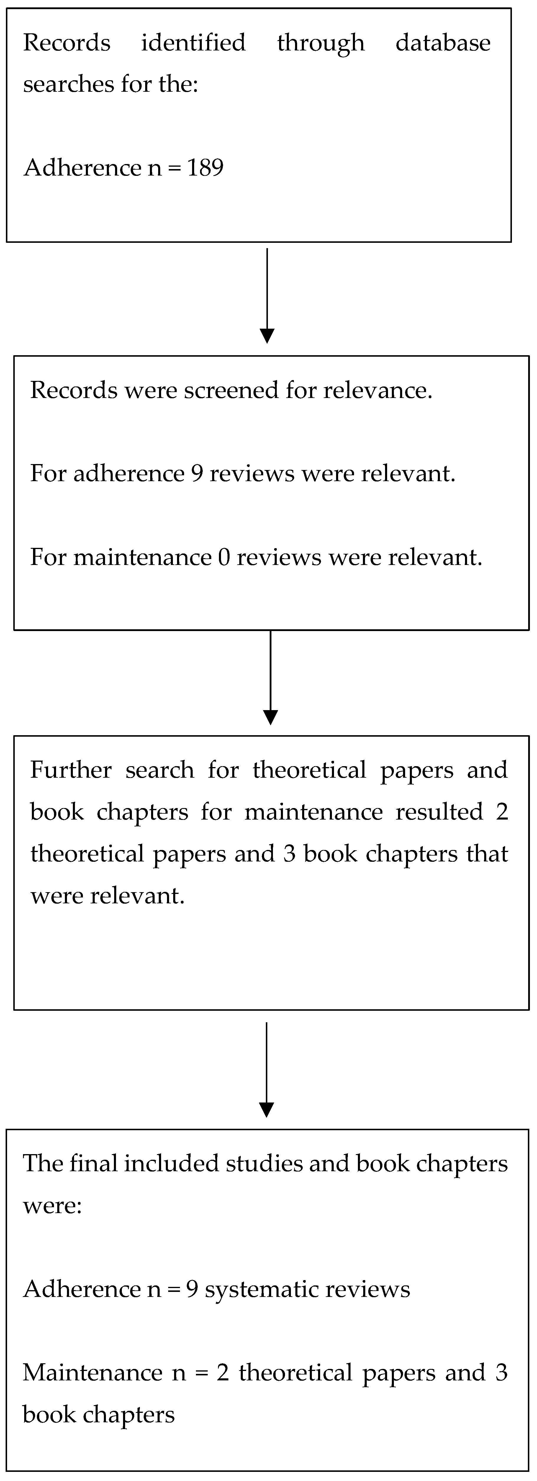Jcm 10 00303 g002 Jcm 10 00303 g002